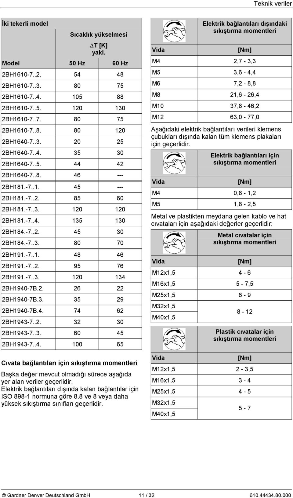 -7..1. 48 46 2BH191.-7..2. 95 76 2BH191.-7..3. 120 134 2BH1940-7B.2. 26 22 2BH1940-7B.3. 35 29 2BH1940-7B.4. 74 62 2BH1943-7..2. 32 30 2BH1943-7..3. 60 45 2BH1943-7..4. 100 65 Cıvata bağlantıları için sıkıştırma momentleri Başka değer mevcut olmadığı sürece aşağıda yer alan veriler geçerlidir.