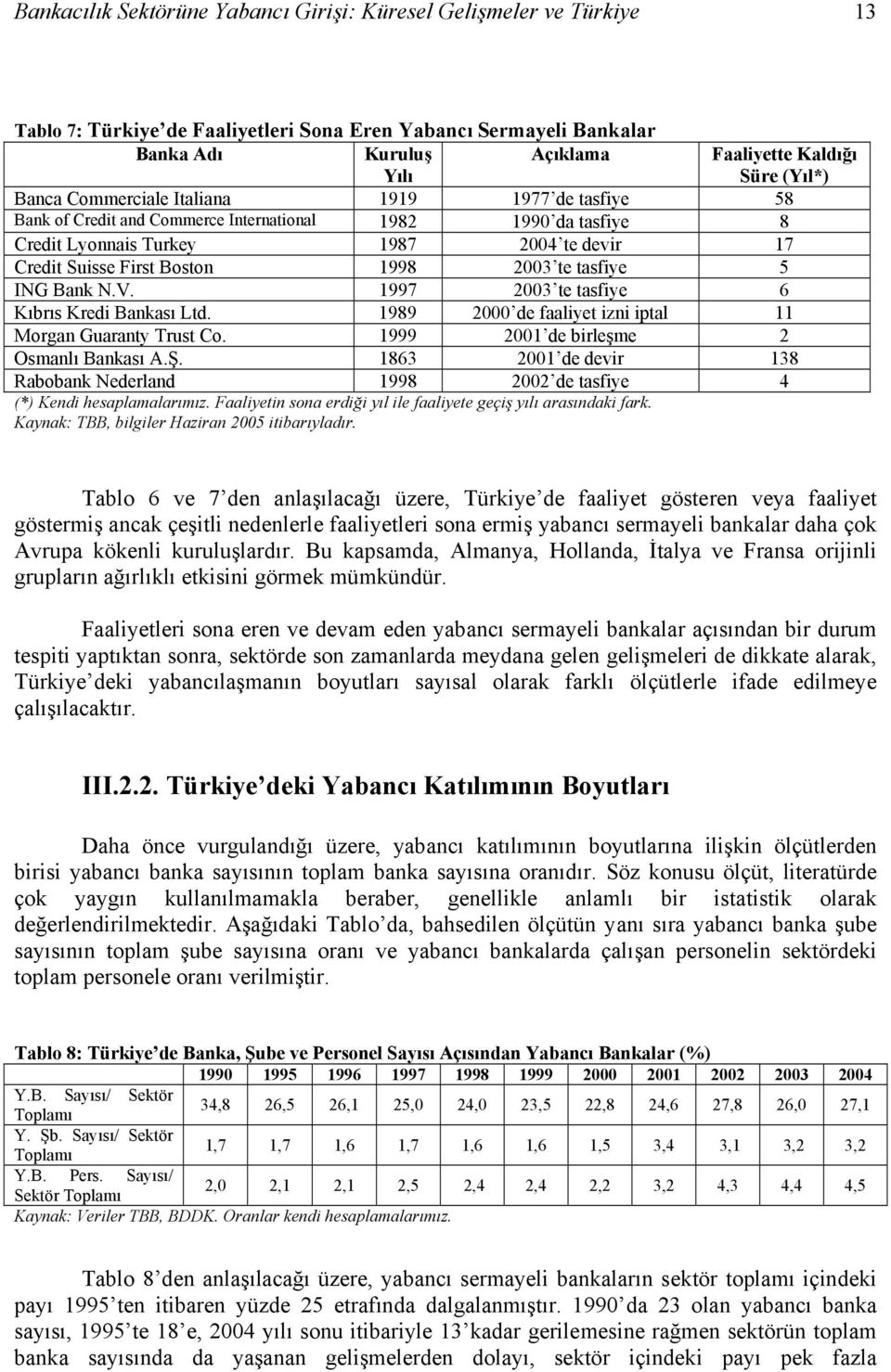 2003 te tasfiye 5 ING Bank N.V. 1997 2003 te tasfiye 6 Kıbrıs Kredi Bankası Ltd. 1989 2000 de faaliyet izni iptal 11 Morgan Guaranty Trust Co. 1999 2001 de birleşme 2 Osmanlı Bankası A.Ş.