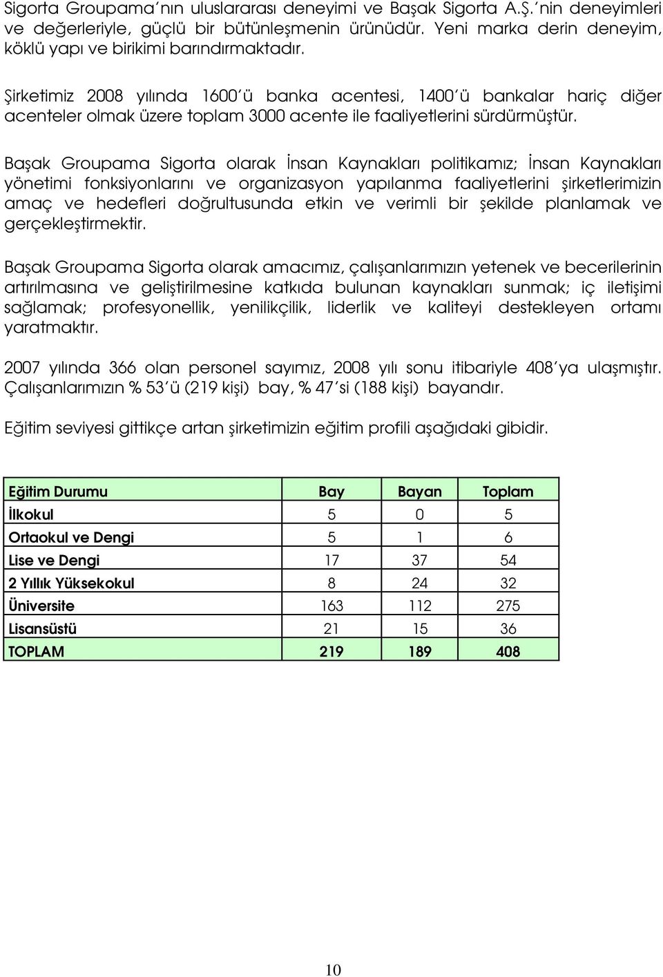 Başak Groupama Sigorta olarak Đnsan Kaynakları politikamız; Đnsan Kaynakları yönetimi fonksiyonlarını ve organizasyon yapılanma faaliyetlerini şirketlerimizin amaç ve hedefleri doğrultusunda etkin ve