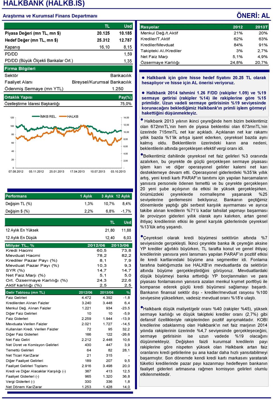 250 Ortaklık Yapısı Pay(%) Özelleştirme İdaresi Başkanlığı 75,0% 120 100