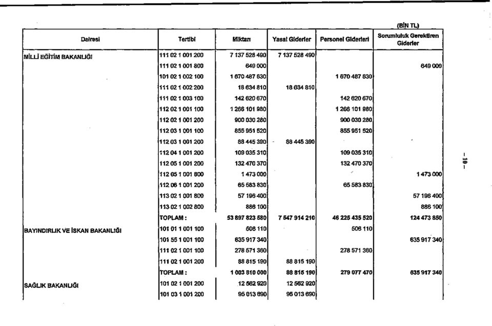 5118 1 473 11 611 65 583 83 113 118 571964 113 1 8 6 1 TOPLAM: 53 897 83 58 7 547 914 1 BAYINDIRLIK VE İSKAN BAKANLIĞI 11 1 1 1 1 115511
