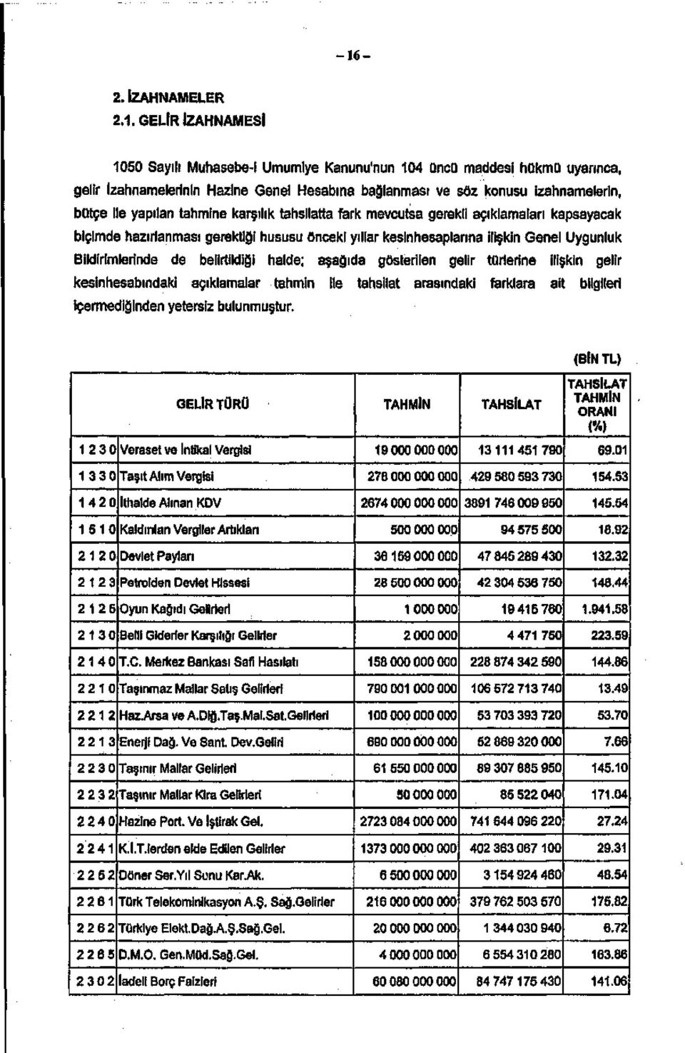 de belirtildiği halde; aşağıda gösterilen gelir türlerine ilişkin gelir kesinhesabındaki açıklamalar tahmin ile tahsilat arasındaki farklara ait bilgileri içermediğinden yetersiz bulunmuştur.