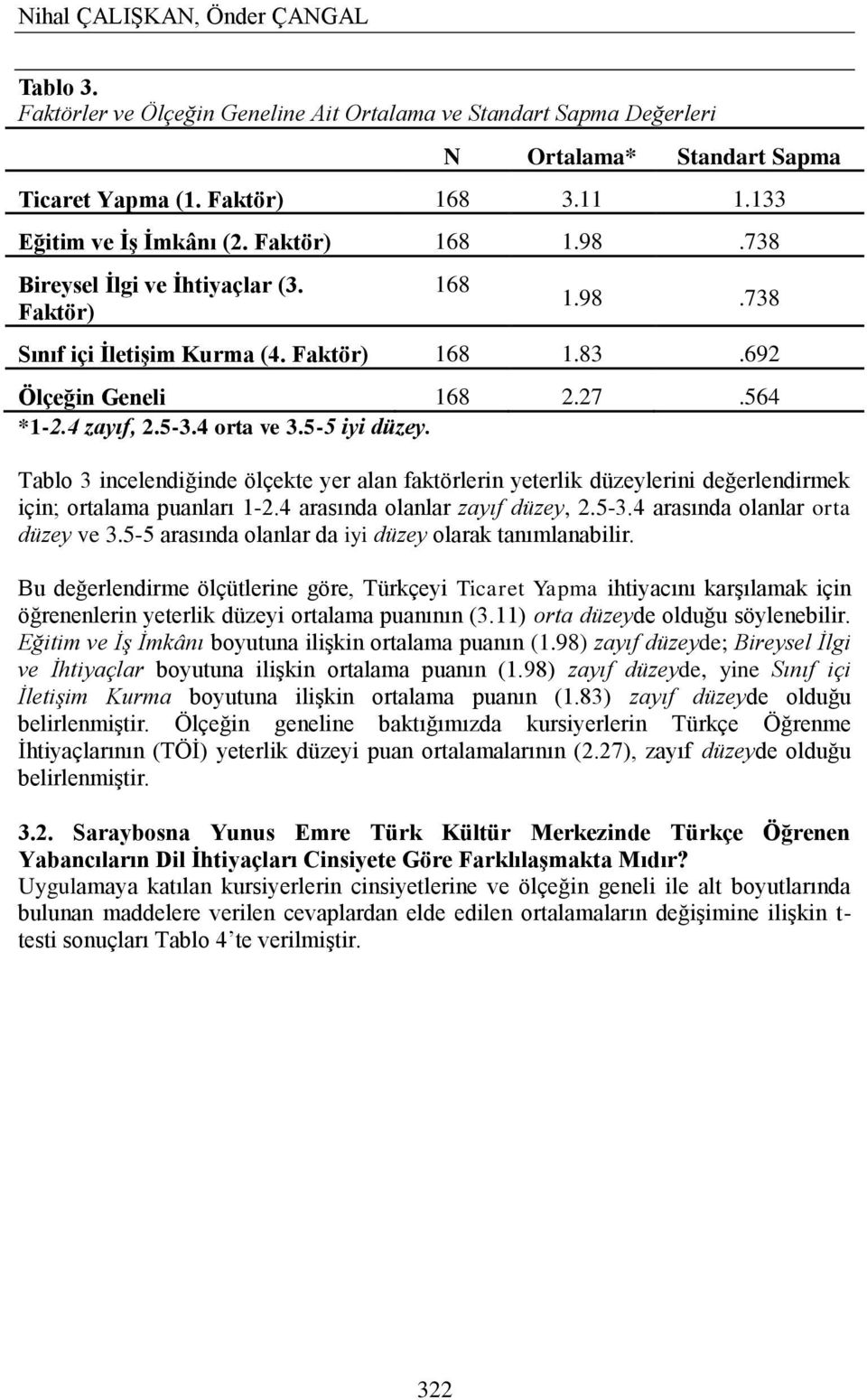 Tablo 3 incelendiğinde ölçekte yer alan faktörlerin yeterlik düzeylerini değerlendirmek için; ortalama puanları 1-2.4 arasında olanlar zayıf düzey, 2.5-3.4 arasında olanlar orta düzey ve 3.