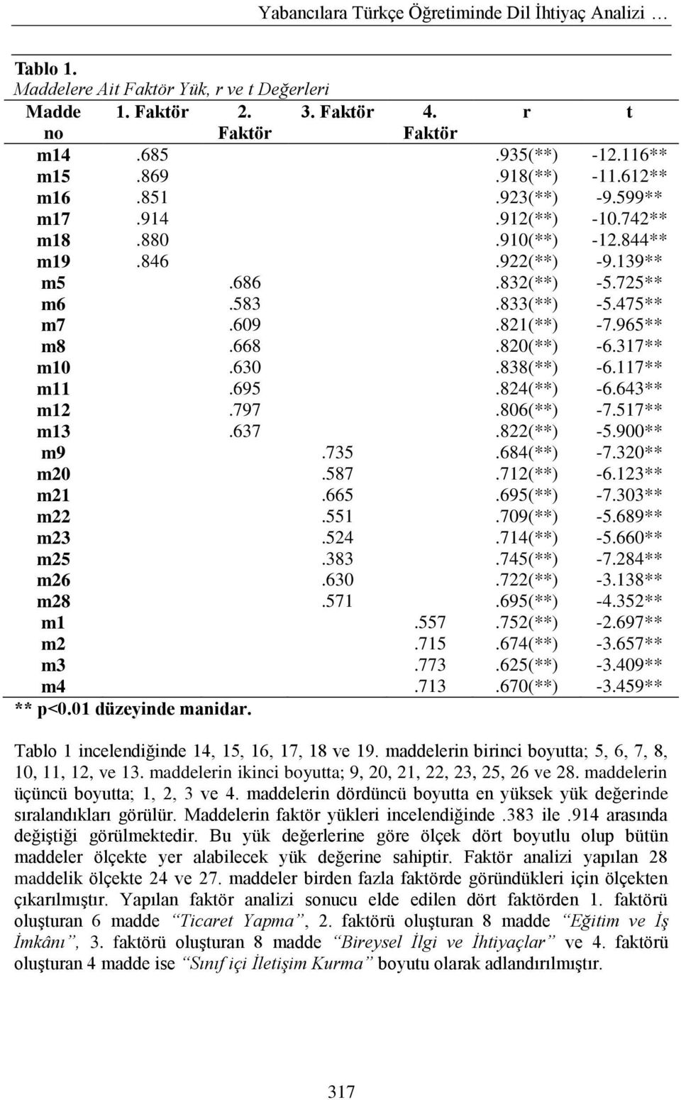 820(**) -6.317** m10.630.838(**) -6.117** m11.695.824(**) -6.643** m12.797.806(**) -7.517** m13.637.822(**) -5.900** m9.735.684(**) -7.320** m20.587.712(**) -6.123** m21.665.695(**) -7.303** m22.551.