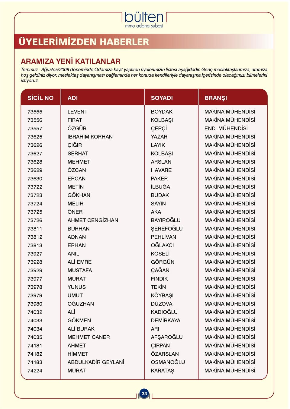 S C L NO ADI SOYADI BRANfiI 73555 LEVENT BOYDAK MAK NA MÜHEND S 73556 FIRAT KOLBAfiI MAK NA MÜHEND S 73557 ÖZGÜR ÇERÇ END.