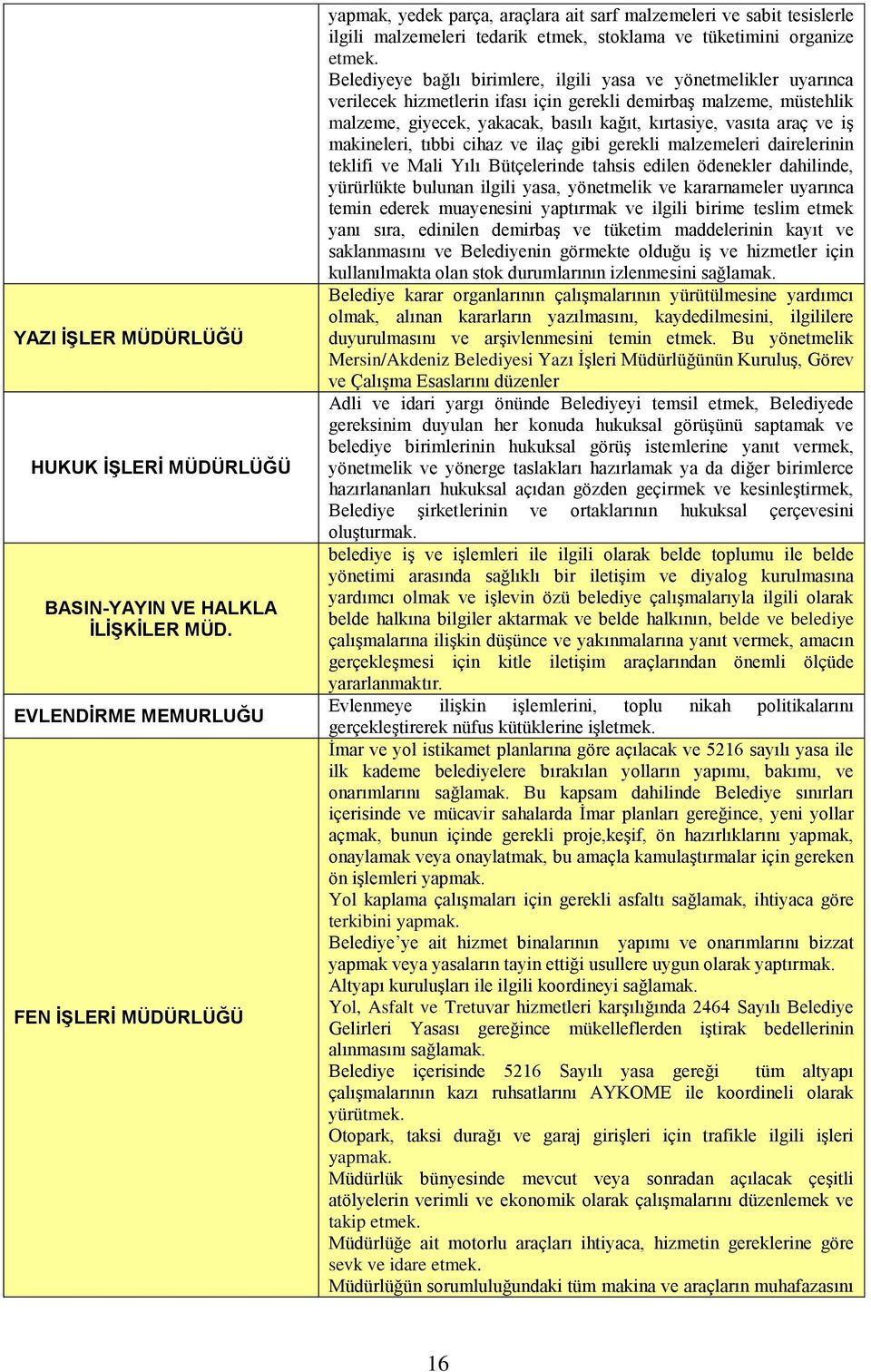 Belediyeye bağlı birimlere, ilgili yasa ve yönetmelikler uyarınca verilecek hizmetlerin ifası için gerekli demirbaģ malzeme, müstehlik malzeme, giyecek, yakacak, basılı kağıt, kırtasiye, vasıta araç