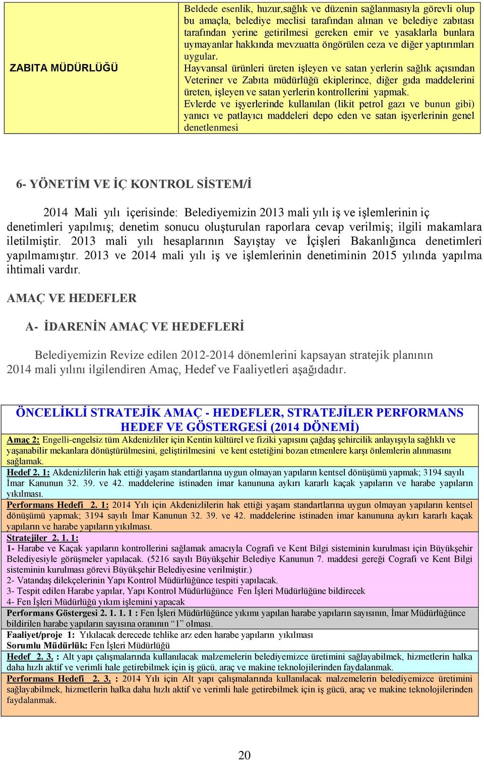 Hayvansal ürünleri üreten iģleyen ve satan yerlerin sağlık açısından Veteriner ve Zabıta müdürlüğü ekiplerince, diğer gıda maddelerini üreten, iģleyen ve satan yerlerin kontrollerini yapmak.