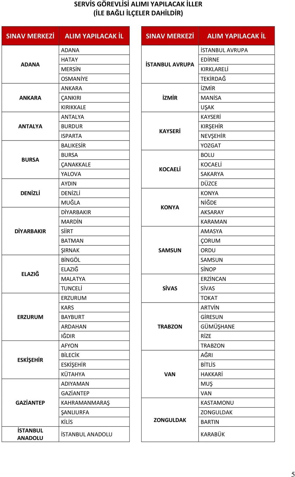 ŞIRNAK BİNGÖL ELAZIĞ MALATYA TUNCELİ ERZURUM KARS BAYBURT ARDAHAN IĞDIR AFYON BİLECİK ESKİŞEHİR KÜTAHYA ADIYAMAN GAZİANTEP KAHRAMANMARAŞ ŞANLIURFA KİLİS İSTANBUL ANADOLU İSTANBUL AVRUPA İZMİR KAYSERİ