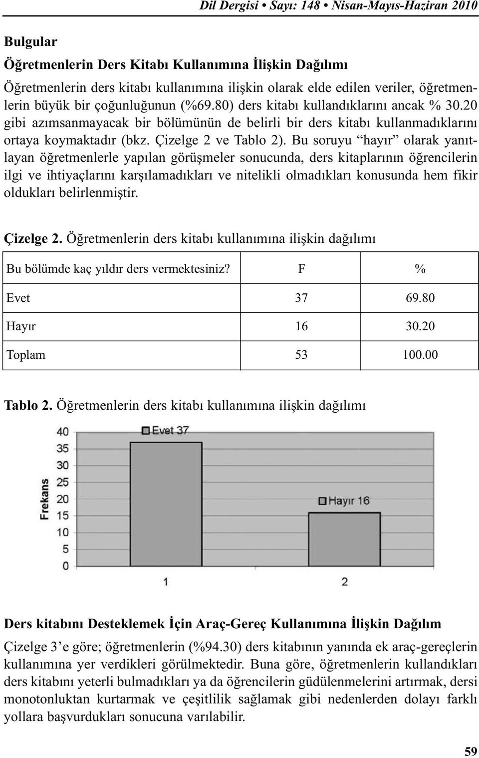 Bu soruyu hayır olarak yanıtlayan öğretmenlerle yapılan görüşmeler sonucunda, ders kitaplarının öğrencilerin ilgi ve ihtiyaçlarını karşılamadıkları ve nitelikli olmadıkları konusunda hem fikir