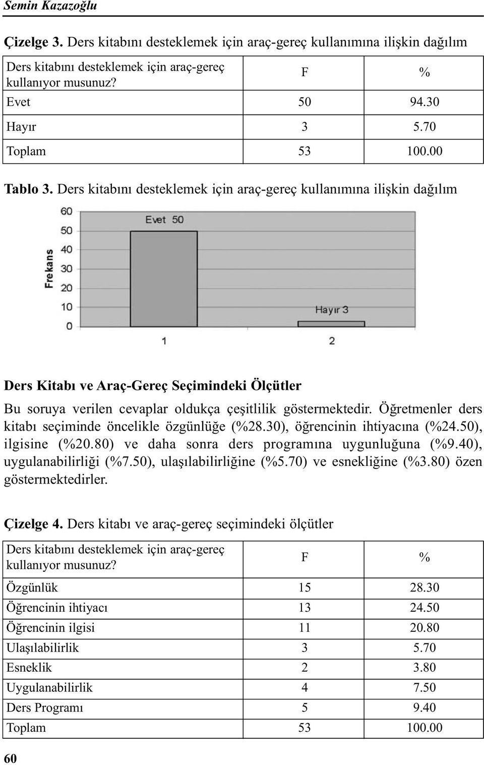 Ders kitabını desteklemek için araç-gereç kullanımına ilişkin dağılım Ders Kitabı ve Araç-Gereç Seçimindeki Ölçütler Bu soruya verilen cevaplar oldukça çeşitlilik göstermektedir.