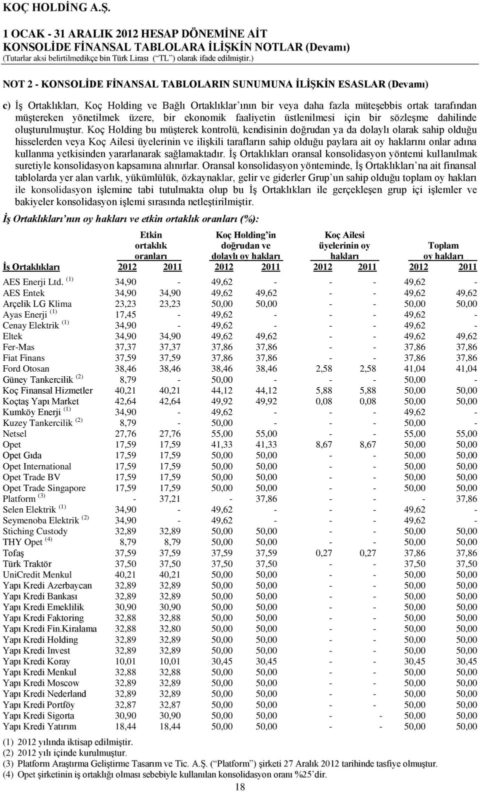 Koç Holding bu müşterek kontrolü, kendisinin doğrudan ya da dolaylı olarak sahip olduğu hisselerden veya Koç Ailesi üyelerinin ve ilişkili tarafların sahip olduğu paylara ait oy haklarını onlar adına