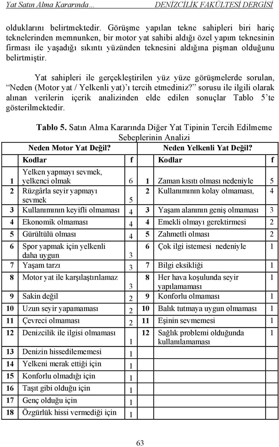 belirtmiştir. Yat sahipleri ile gerçekleştirilen yüz yüze görüşmelerde sorulan, Neden (Motor yat / Yelkenli yat) ı tercih etmediniz?