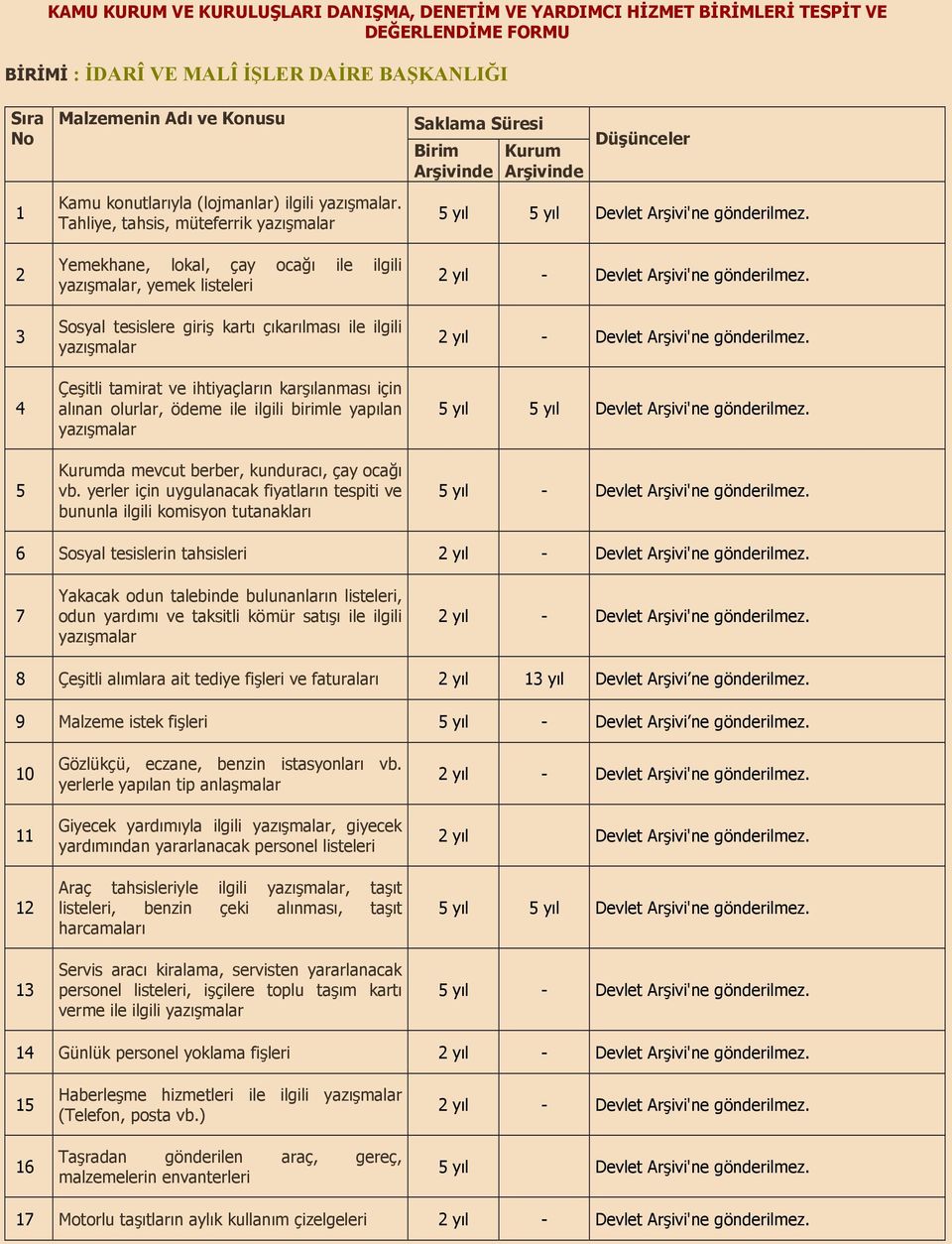 Tahliye, tahsis, müteferrik Yemekhane, lokal, çay oca) ile ilgili, yemek listeleri Sosyal tesislere giri kart çkarlmas ile ilgili Çeitli tamirat ve ihtiyaçlarn karlanmas için alnan olurlar, ödeme ile