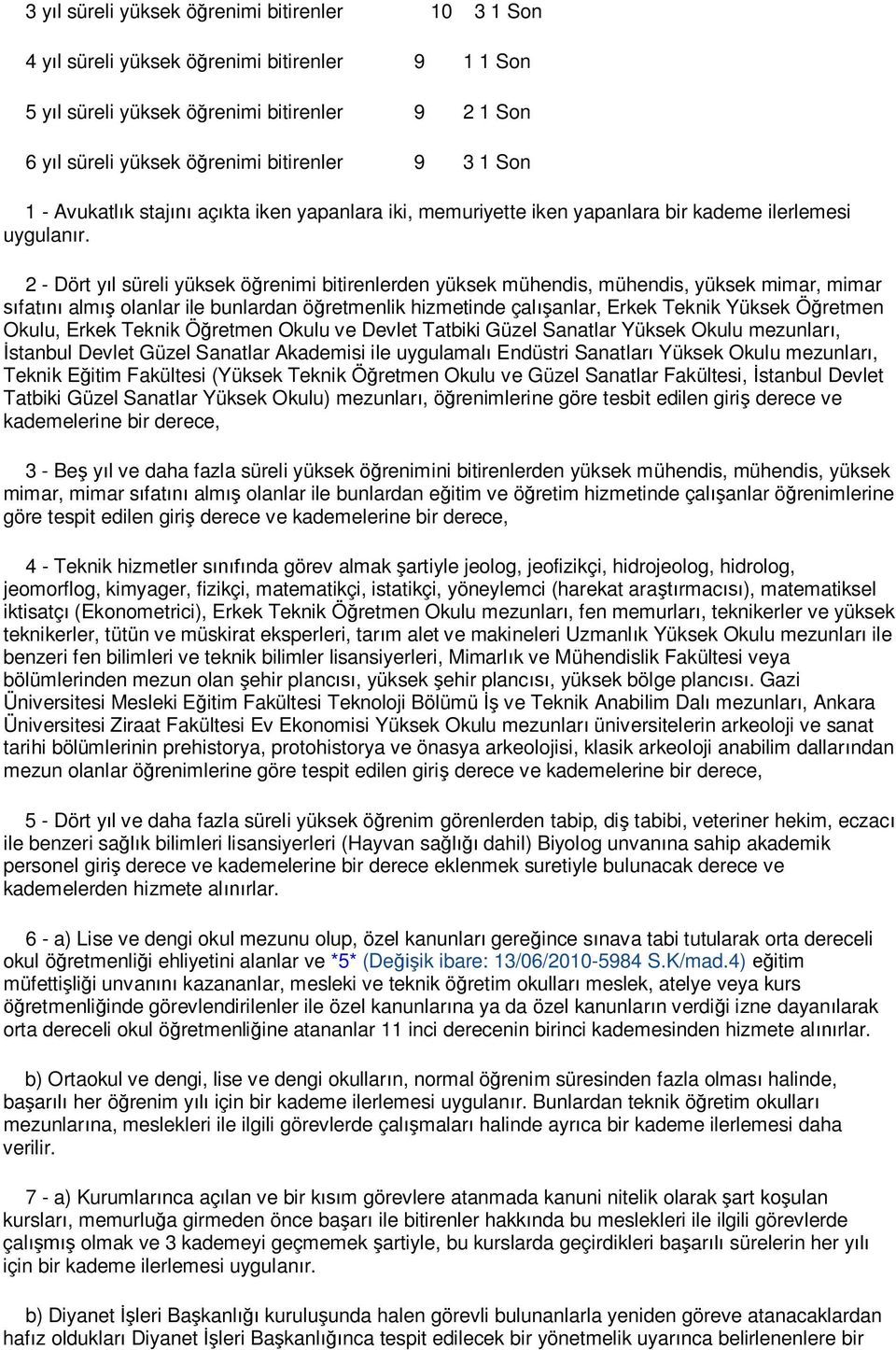 2 - Dört y l süreli yüksek ö renimi bitirenlerden yüksek mühendis, mühendis, yüksek mimar, mimar fat alm olanlar ile bunlardan ö retmenlik hizmetinde çal anlar, Erkek Teknik Yüksek Ö retmen Okulu,