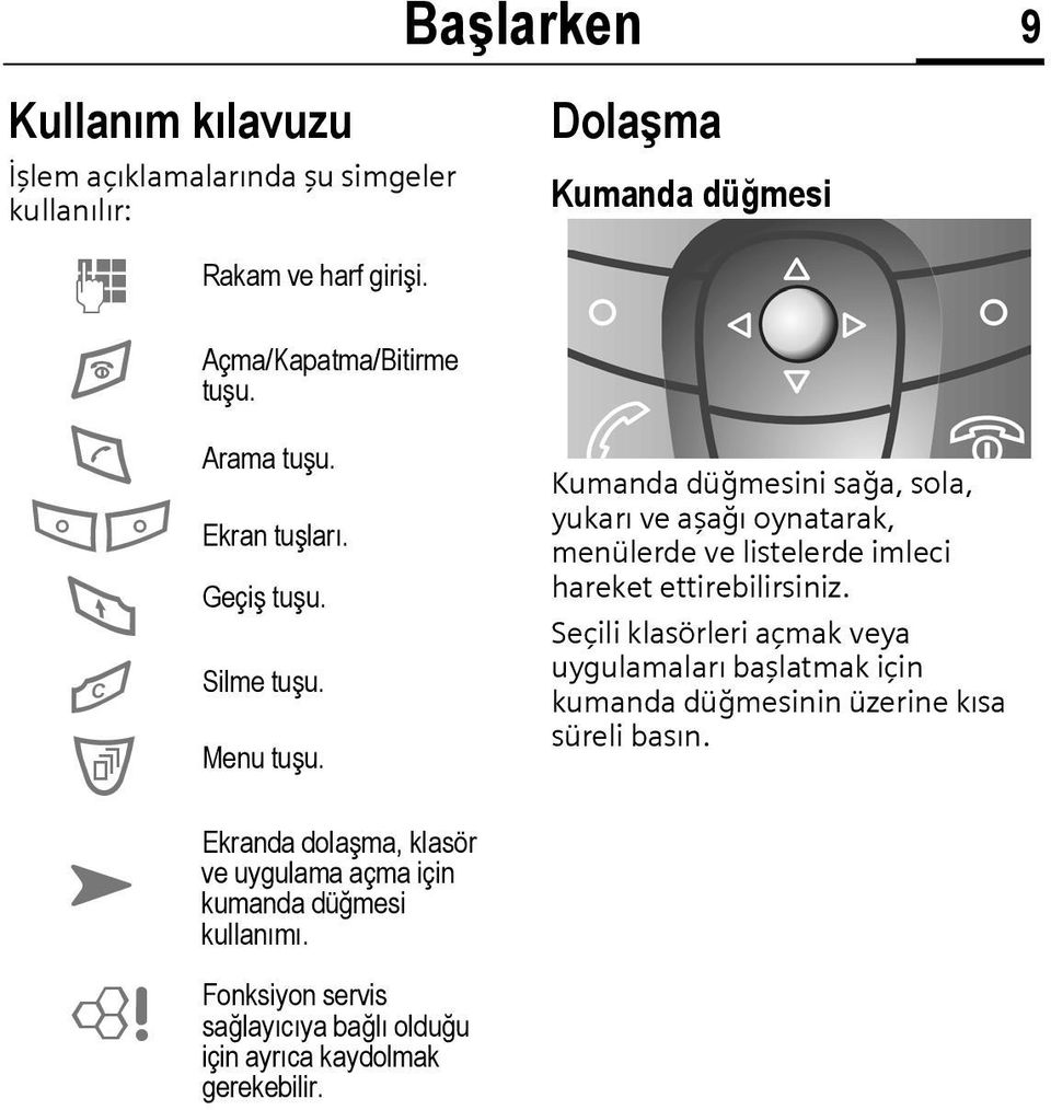 Fonksiyon servis sağlayıcıya bağlı olduğu için ayrıca kaydolmak gerekebilir.