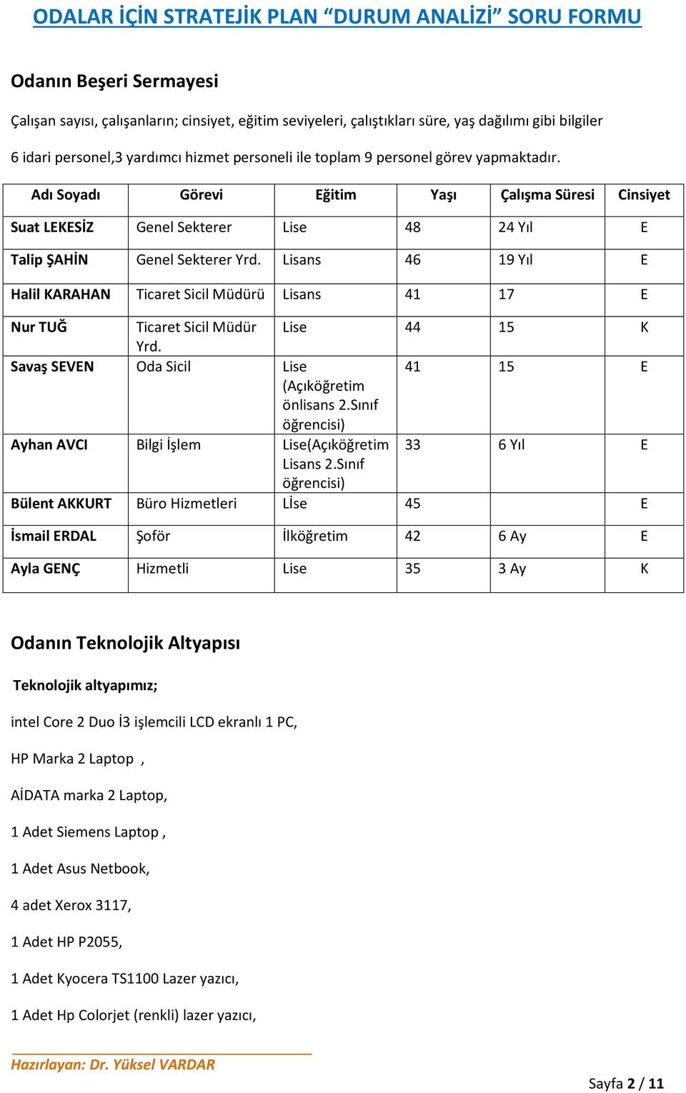 Lisans 46 19 Yıl E Halil KARAHAN Ticaret Sicil Müdürü Lisans 41 17 E Nur TUĞ Ticaret Sicil Müdür Lise 44 15 K Yrd. Savaş SEVEN Oda Sicil Lise 41 15 E (Açıköğretim önlisans 2.