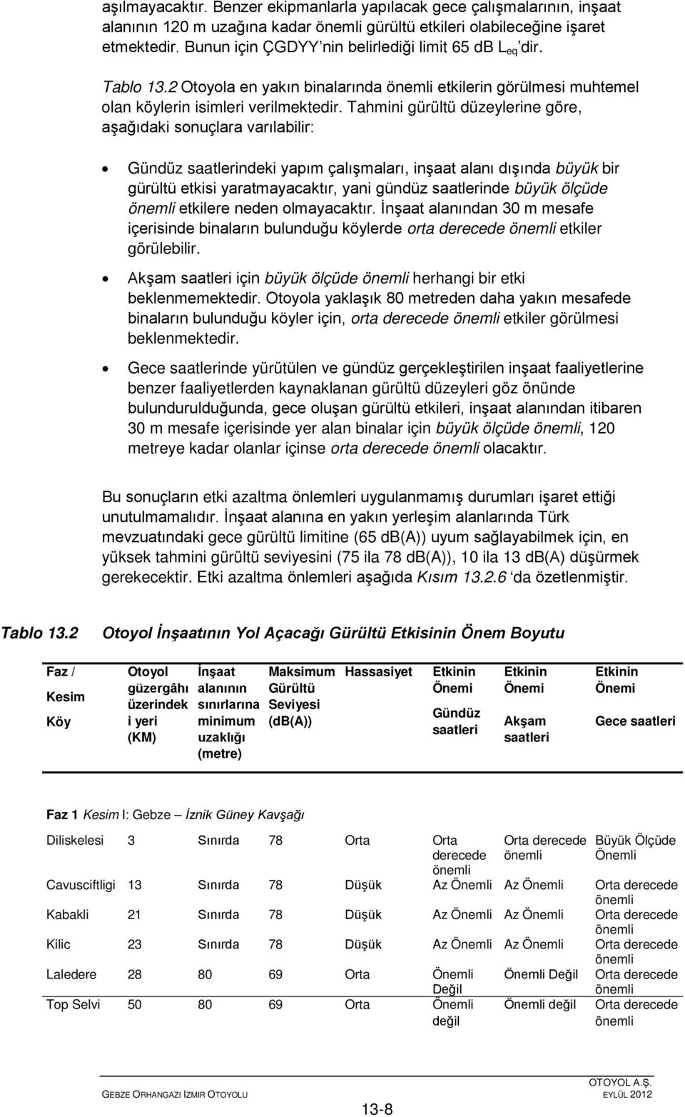 Tahmini gürültü düzeylerine göre, aşağıdaki sonuçlara varılabilir: Gündüz saatlerindeki yapım çalışmaları, inşaat alanı dışında büyük bir gürültü etkisi yaratmayacaktır, yani gündüz saatlerinde büyük