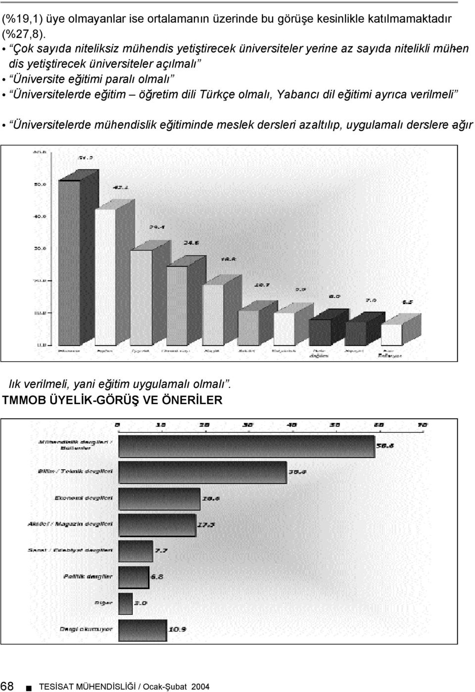 Üniversite eğitimi paralı olmalı Üniversitelerde eğitim öğretim dili Türkçe olmalı, Yabancı dil eğitimi ayrıca verilmeli Üniversitelerde