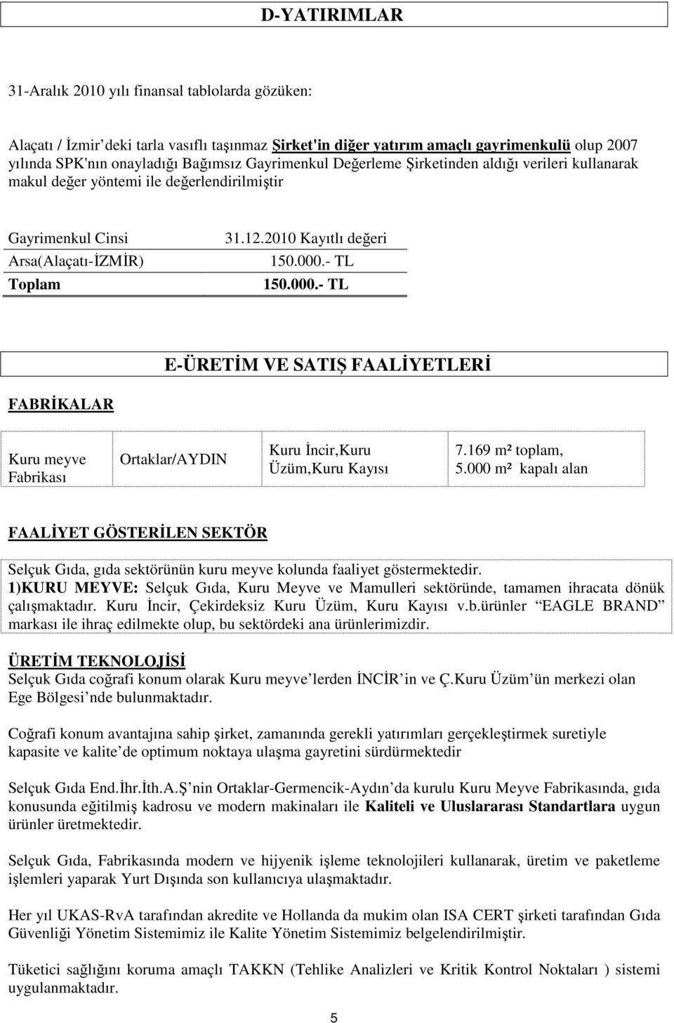 - TL 150.000.- TL E-ÜRETİM VE SATIŞ FAALİYETLERİ FABRİKALAR Kuru meyve Fabrikası Ortaklar/AYDIN Kuru İncir,Kuru Üzüm,Kuru Kayısı 7.169 m² toplam, 5.