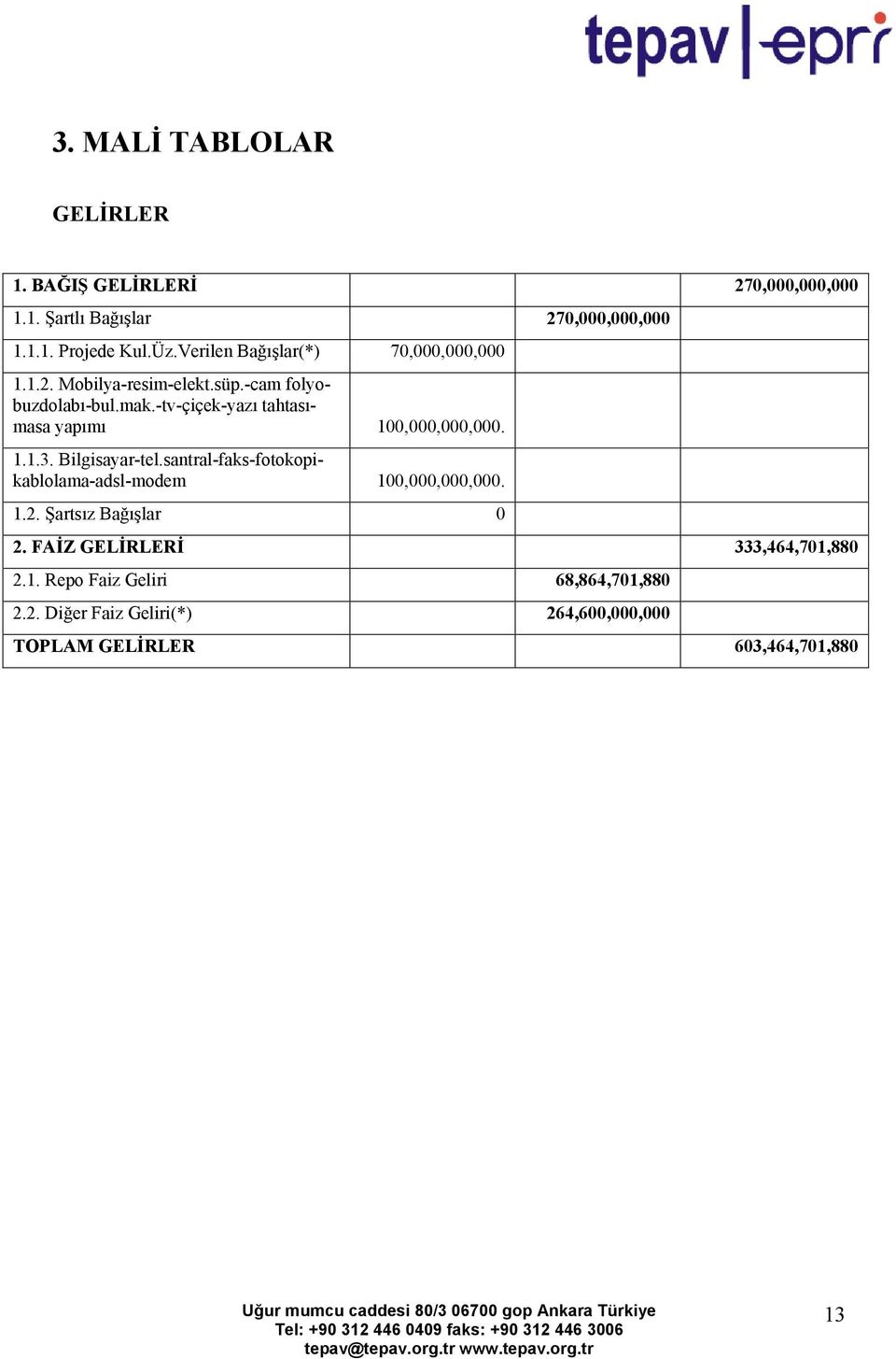 -tv-çiçek-yazı tahtasımasa yapımı 100,000,000,000. 1.1.3. Bilgisayar-tel.