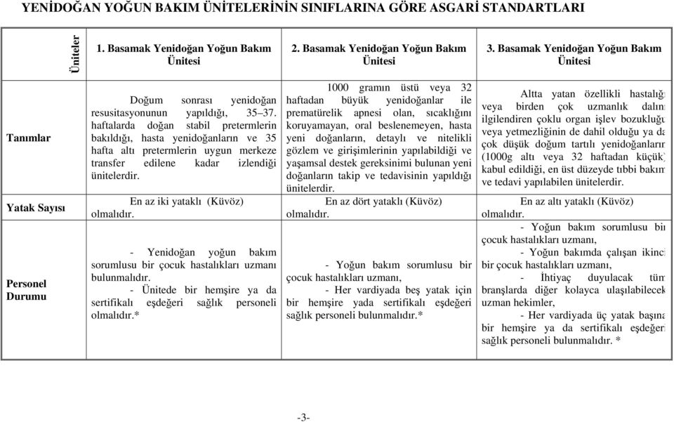 haftalarda doğan stabil pretermlerin bakıldığı, hasta yenidoğanların ve 35 hafta altı pretermlerin uygun merkeze transfer edilene kadar izlendiği En az iki yataklı (Küvöz) olmalıdır.