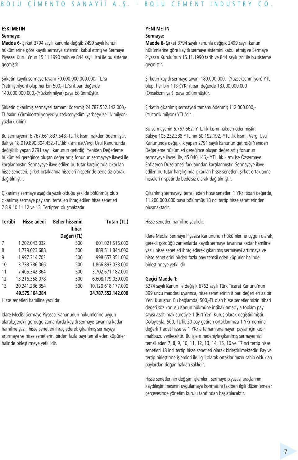 fiirketin ç kar lm fl sermayesi tamam ödenmifl 24.787.552.142.000,- TL. s d r. (Yirmidörttrilyonyediyüzseksenyedimilyarbeflyüzelliikimilyonyüzk rkikibin) Bu sermayenin 6.767.661.837.548,-TL.