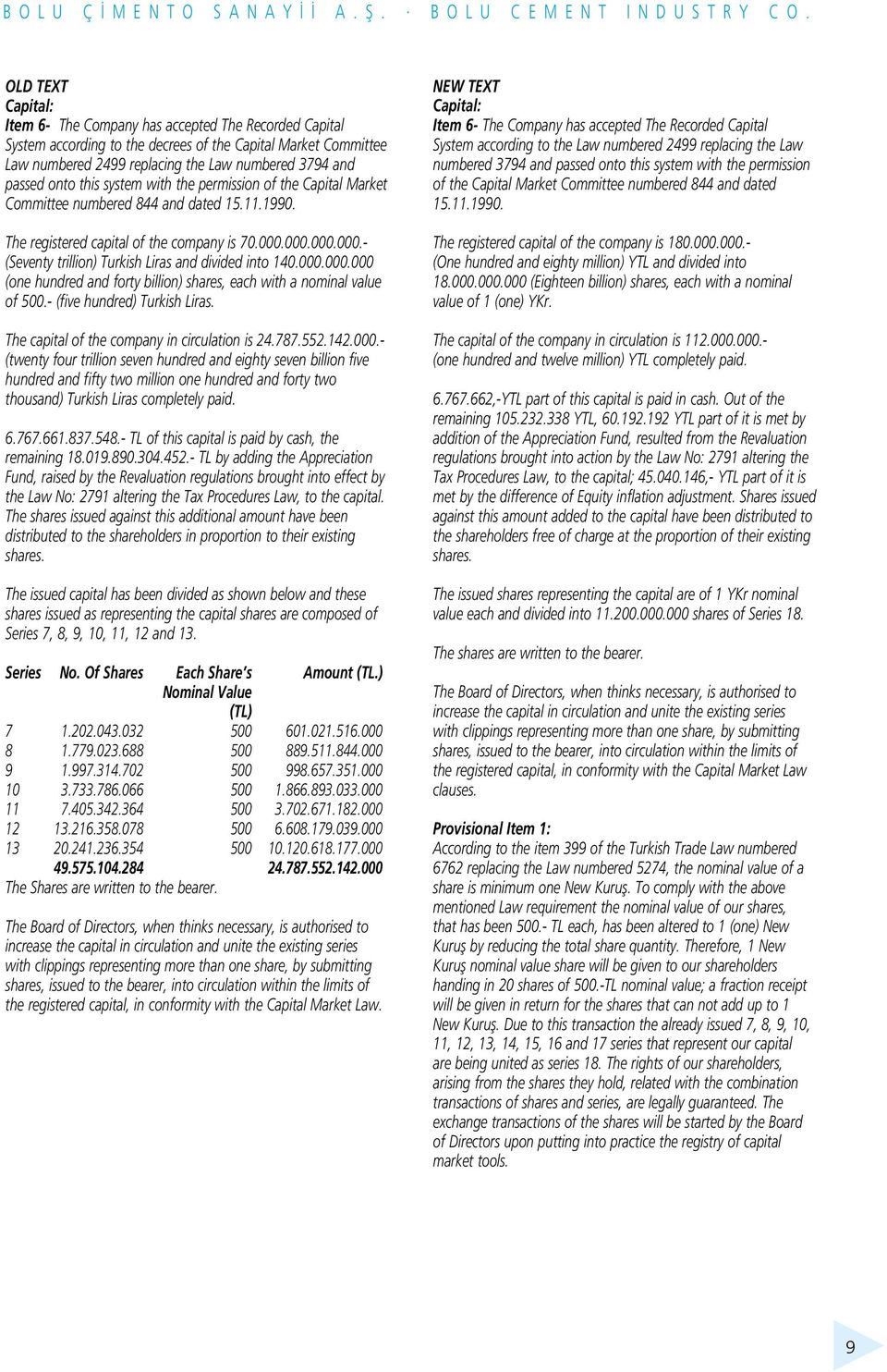000.000.000.- (Seventy trillion) Turkish Liras and divided into 140.000.000.000 (one hundred and forty billion) shares, each with a nominal value of 500.- (five hundred) Turkish Liras.