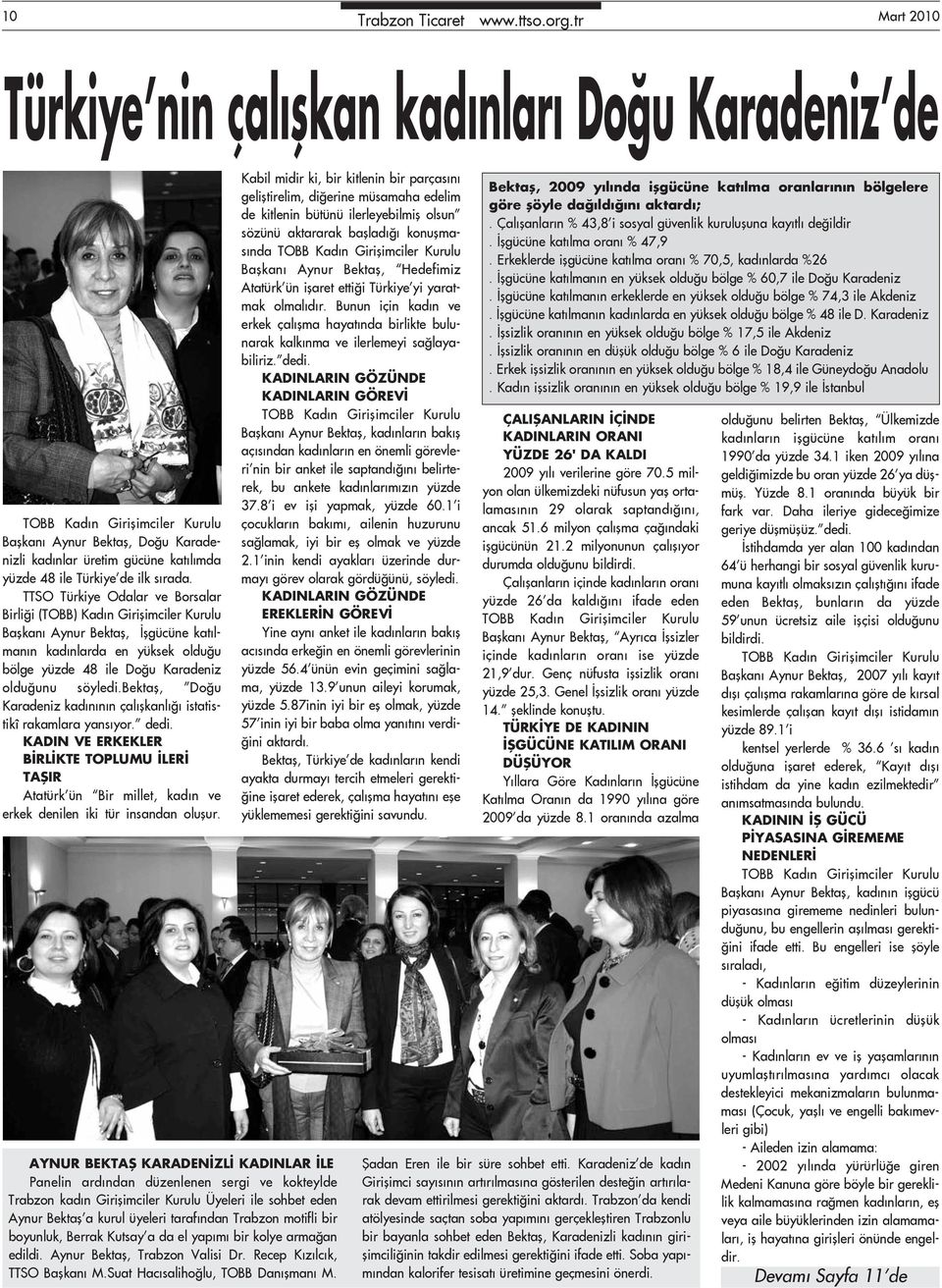 TTSO Türkiye Odalar ve Borsalar Birliği (TOBB) Kadın Girişimciler Kurulu Başkanı Aynur Bektaş, İşgücüne katılmanın kadınlarda en yüksek olduğu bölge yüzde 48 ile Doğu Karadeniz olduğunu söyledi.