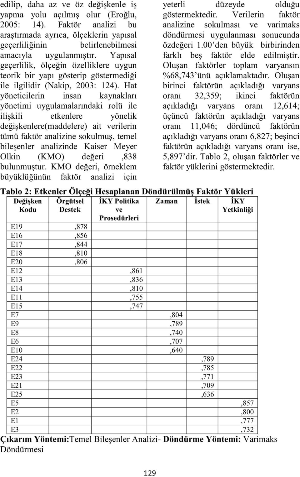 Hat rolü ile ilişkili etkenlere yönelik değişkenlere(maddelere) ait verilerin tümü faktör analizine sokulmuş, temel bileşenler analizinde Kaiser Meyer Olkin (KMO) değeri,838 bulunmuştur.