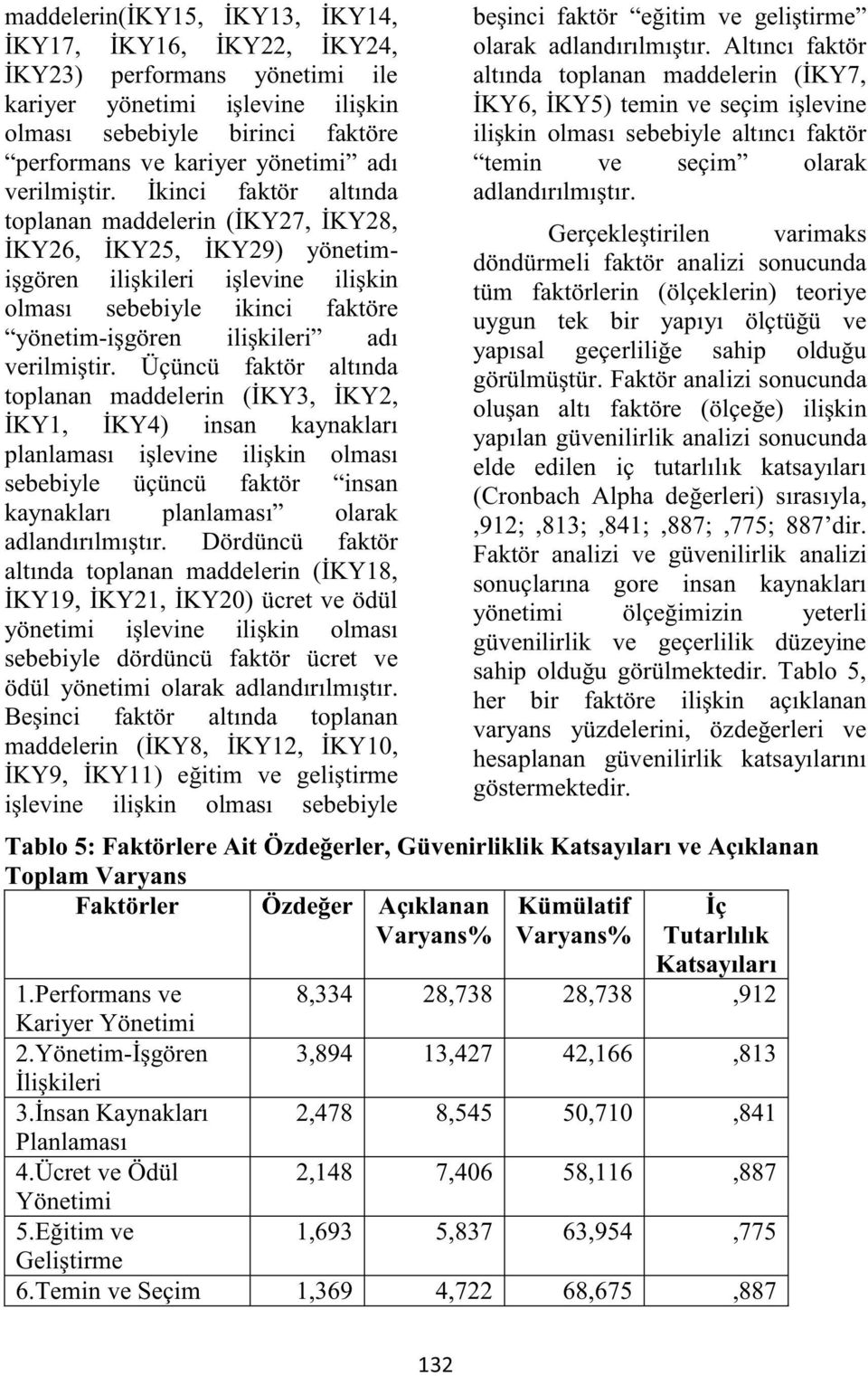 Üçüncü faktör altında toplanan maddelerin (İKY3, İKY2, İKY1, İKY4) insan planlaması işlevine ilişkin olması sebebiyle üçüncü faktör insan planlaması olarak adlandırılmıştır.