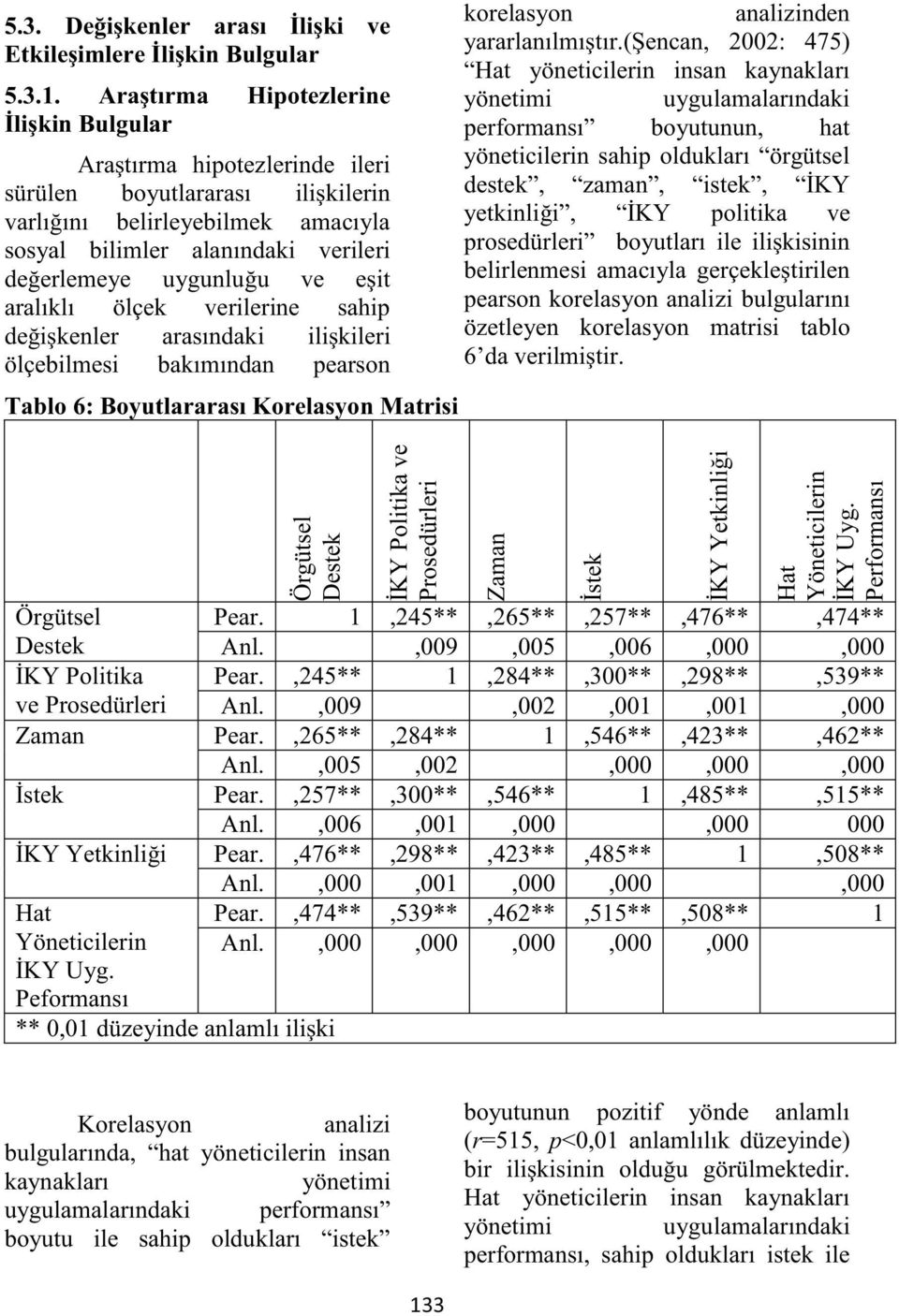 ve eşit aralıklı ölçek verilerine sahip değişkenler arasındaki ilişkileri ölçebilmesi bakımından pearson Tablo 6: Boyutlararası Korelasyon Matrisi korelasyon analizinden yararlanılmıştır.