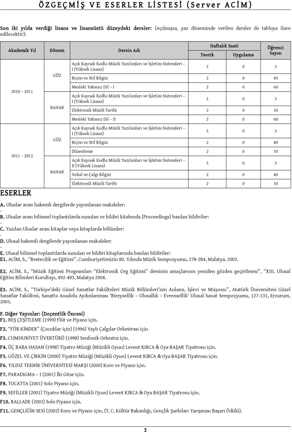 Bilgisi 2 0 40 Düzenleme 2 0 30 I Vokal ve Çalgı Bilgisi 2 0 40 Elektronik Müzik Tarihi 2 0 30 A. Uluslar arası hakemli dergilerde yayımlanan makaleler: B.