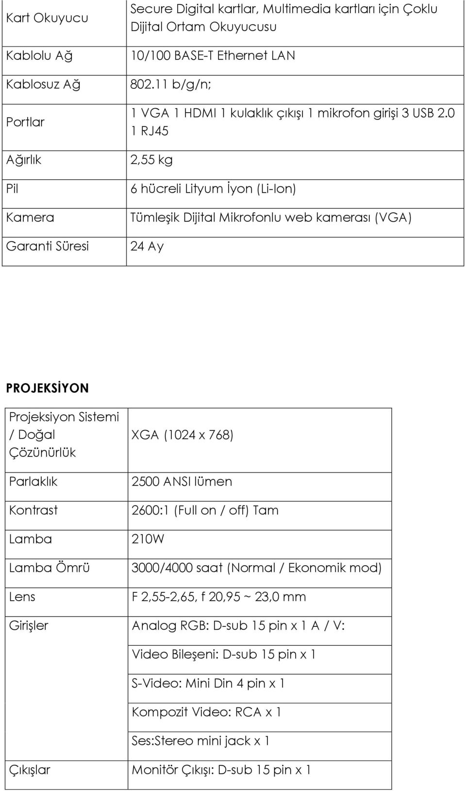 0 1 RJ45 2,55 kg 6 hücreli Lityum İyon (Li-Ion) Tümleşik Dijital Mikrofonlu web kamerası (VGA) 24 Ay PROJEKSİYON Projeksiyon Sistemi / Doğal Çözünürlük Parlaklık Kontrast Lamba Lamba Ömrü Lens