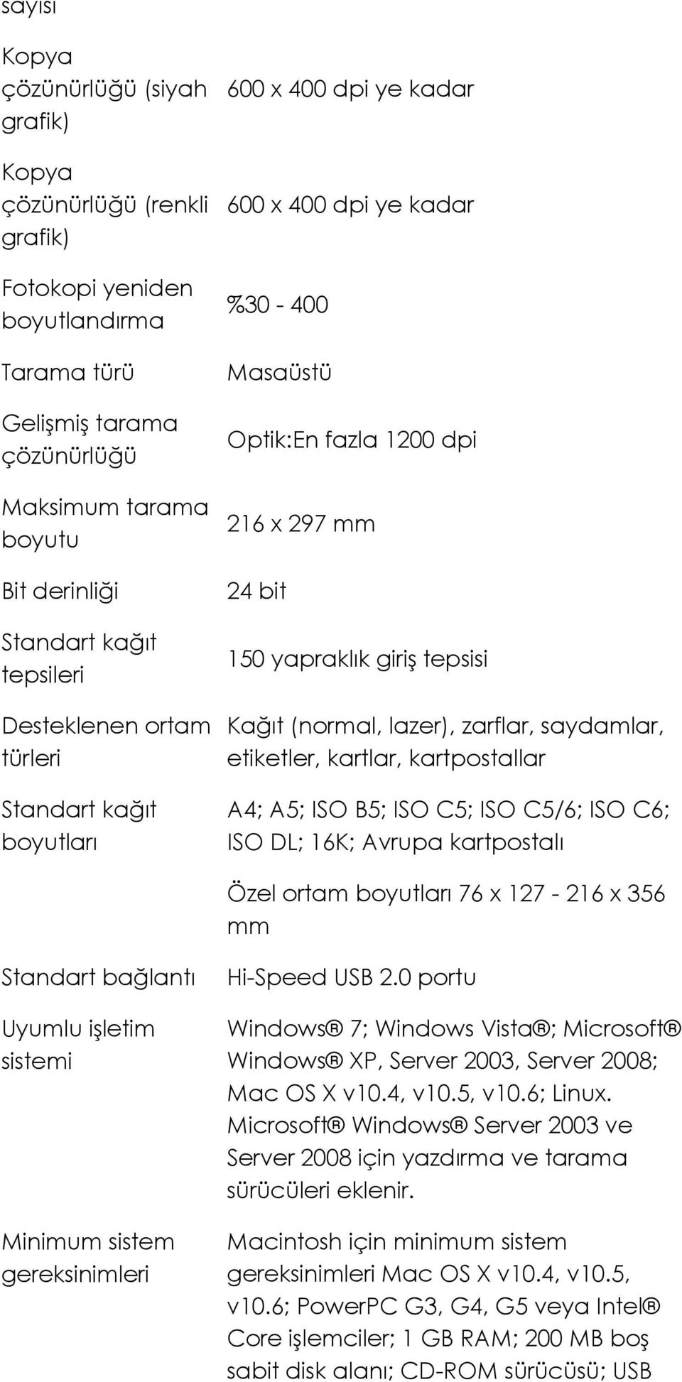 Kağıt (normal, lazer), zarflar, saydamlar, etiketler, kartlar, kartpostallar A4; A5; ISO B5; ISO C5; ISO C5/6; ISO C6; ISO DL; 16K; Avrupa kartpostalı Özel ortam boyutları 76 x 127-216 x 356 mm