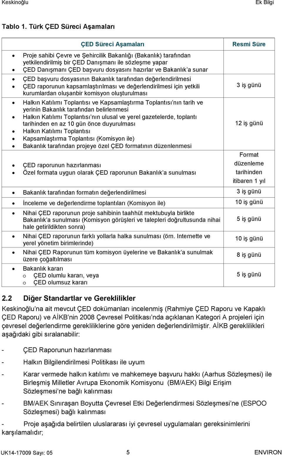 dosyasını hazırlar ve Bakanlık a sunar ÇED başvuru dosyasının Bakanlık tarafından değerlendirilmesi ÇED raporunun kapsamlaştırılması ve değerlendirilmesi için yetkili kurumlardan oluşanbir komisyon