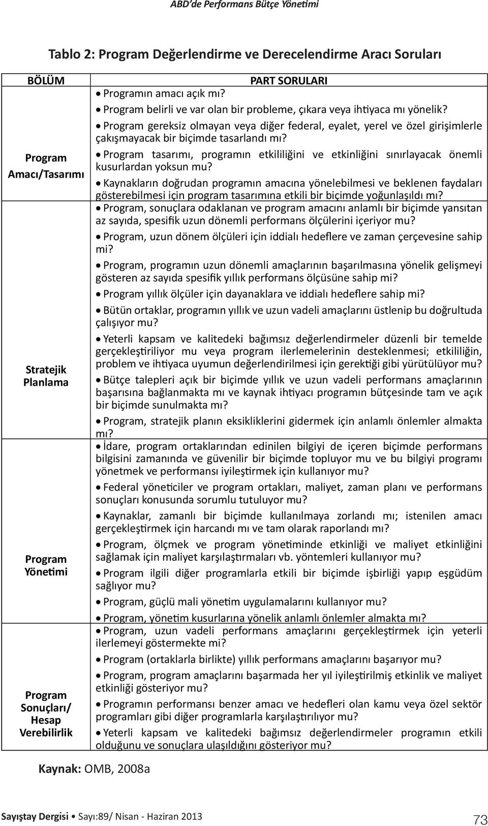 Program gereksiz olmayan veya diğer federal, eyalet, yerel ve özel girişimlerle çakışmayacak bir biçimde tasarlandı mı?