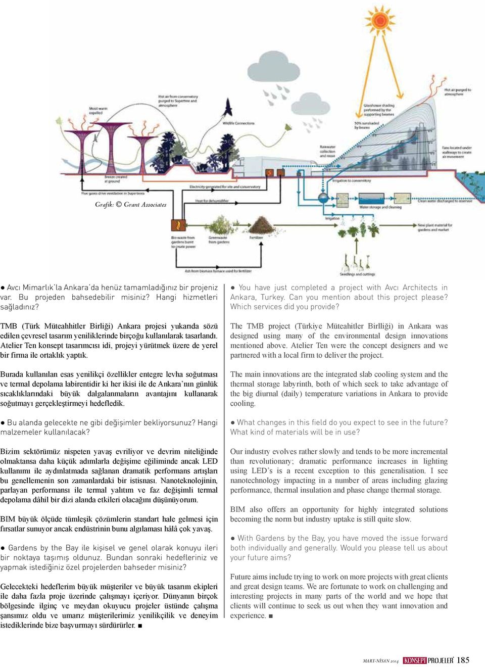 Atelier Ten konsept tasarımcısı idi, projeyi yürütmek üzere de yerel bir firma ile ortaklık yaptık.