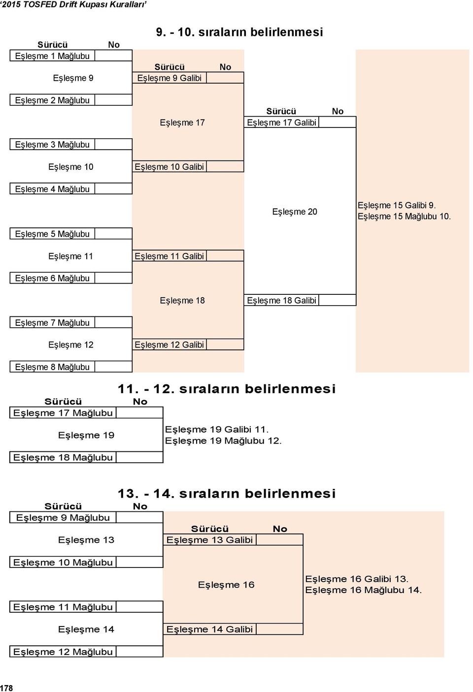 20 Eşleşme 15 Galibi 9. Eşleşme 15 Mağlubu 10.