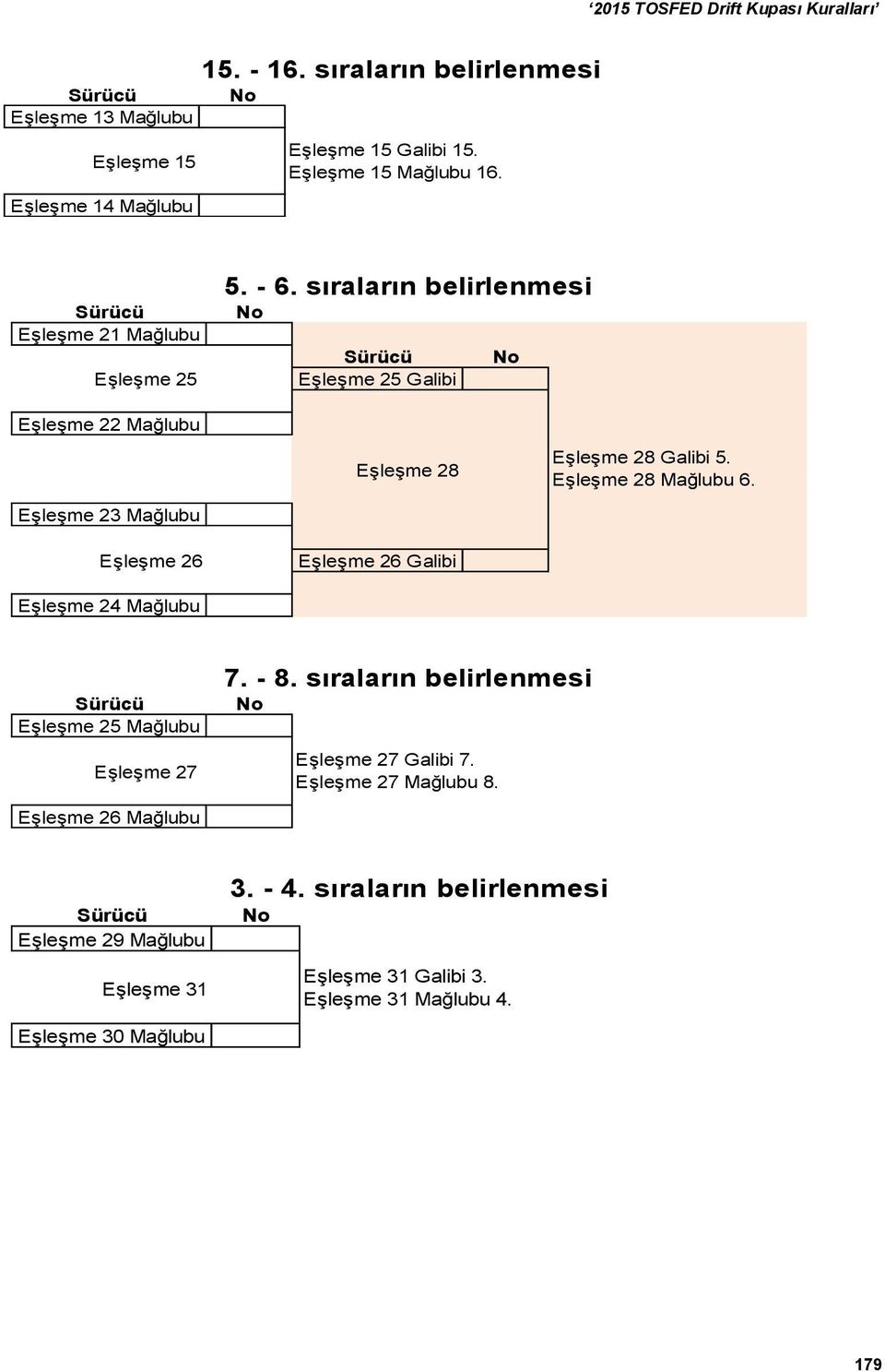 sıraların belirlenmesi No Sürücü No Eşleşme 25 Galibi Eşleşme 22 Mağlubu Eşleşme 23 Mağlubu Eşleşme 26 Eşleşme 24 Mağlubu Eşleşme 28 Eşleşme 26 Galibi Eşleşme 28 Galibi 5.