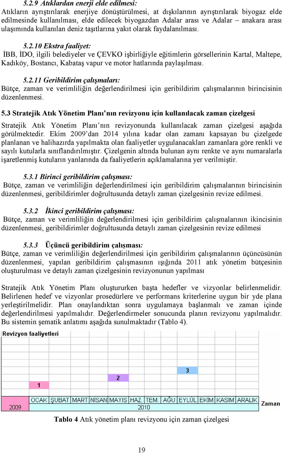 10 Ekstra faaliyet: ĐBB, ĐDO, ilgili belediyeler ve ÇEVKO işbirliğiyle eğitimlerin görsellerinin Kartal, Maltepe, Kadıköy, Bostancı, Kabataş vapur ve motor hatlarında paylaşılması. 5.2.