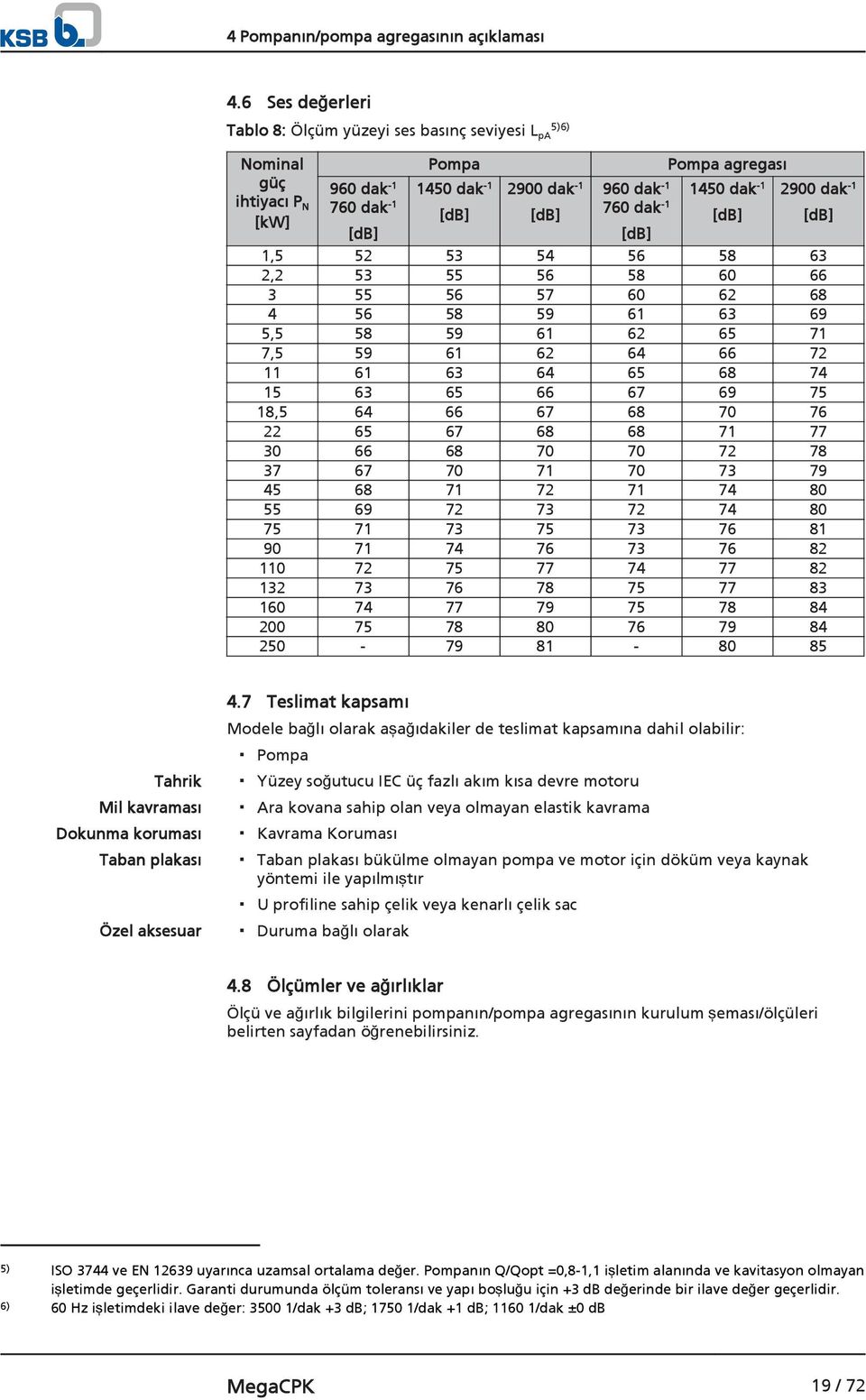 1450 dak -1 [db] 2900 dak -1 [db] [db] [db] 1,5 52 53 54 56 58 63 2,2 53 55 56 58 60 66 3 55 56 57 60 62 68 4 56 58 59 61 63 69 5,5 58 59 61 62 65 71 7,5 59 61 62 64 66 72 11 61 63 64 65 68 74 15 63