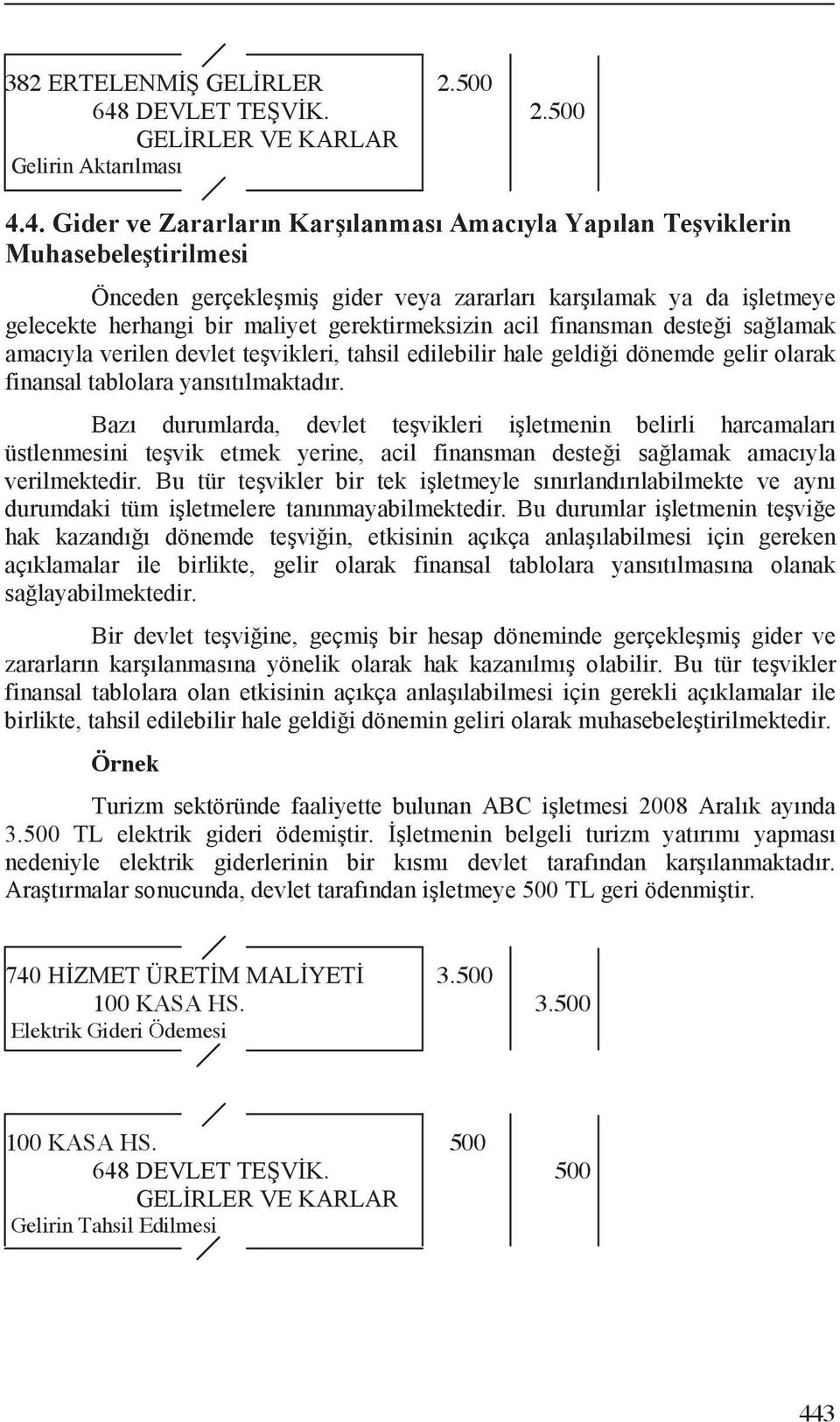 500 Elektrik Gideri Ödemesi