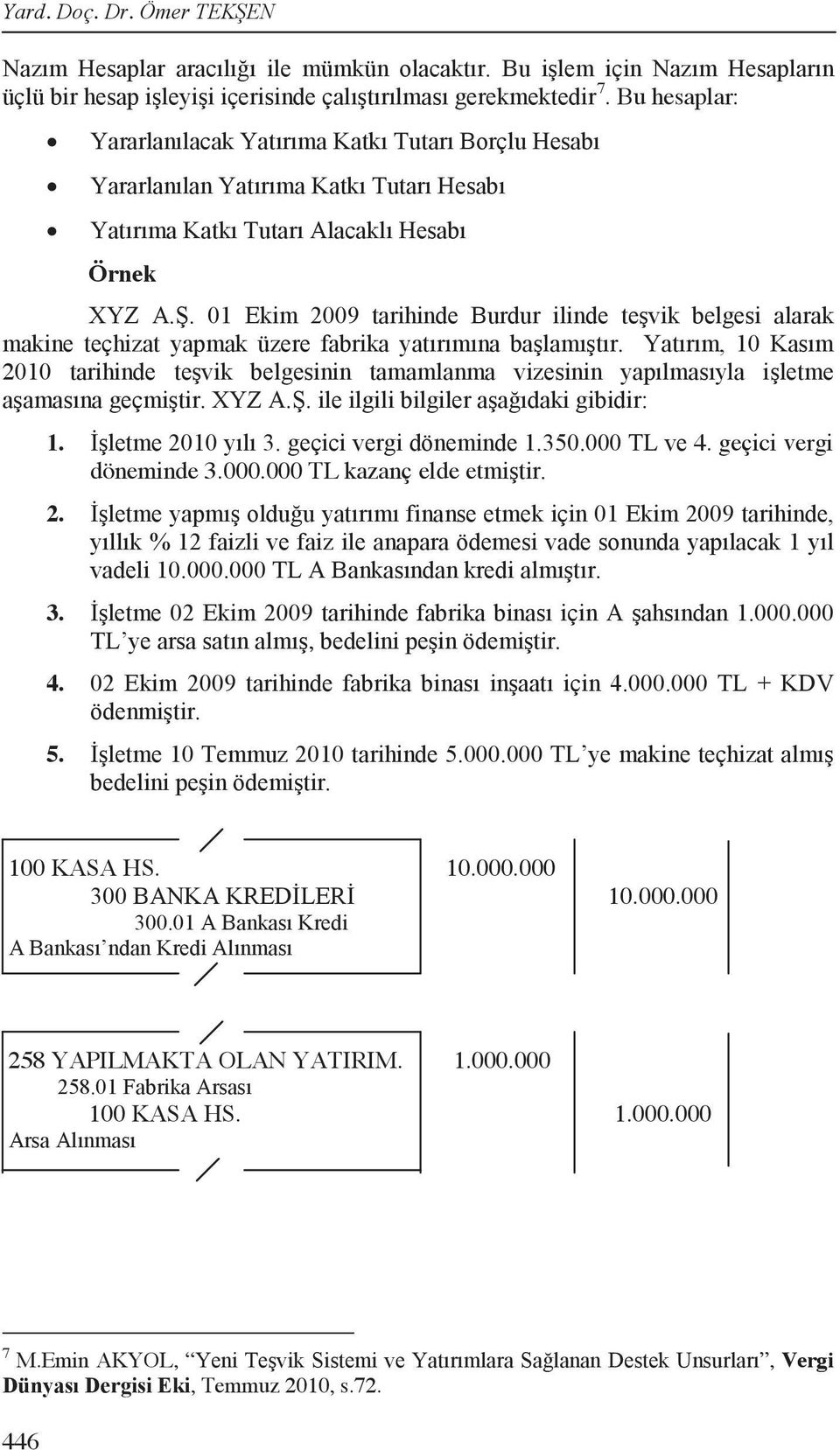 100 KASA HS. 10.000.000 10.000.000 258 YAPILMAKTA OLAN YATIRIM.