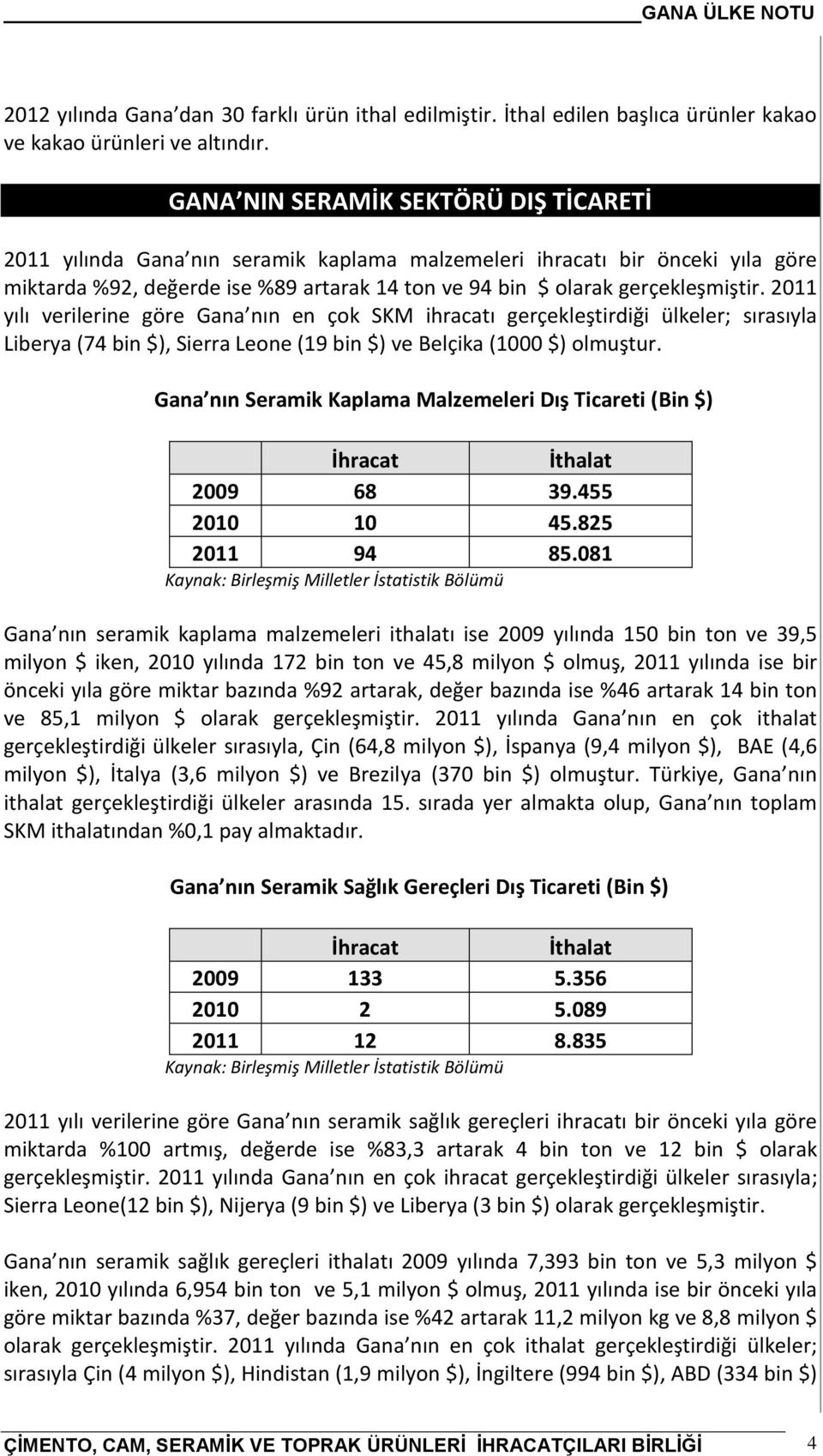 2011 yılı verilerine göre Gana nın en çok SKM ihracatı gerçekleştirdiği ülkeler; sırasıyla Liberya (74 bin $), Sierra Leone (19 bin $) ve Belçika (1000 $) olmuştur.