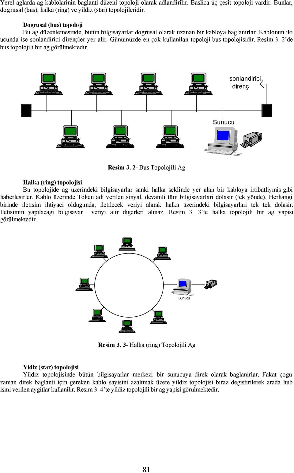 Günümüzde en çok kullanilan topoloji bus topolojisidir. Resim 3. 2 de bus topolojili bir ag görülmektedir. sonlandirici direnç Sunucu Resim 3.