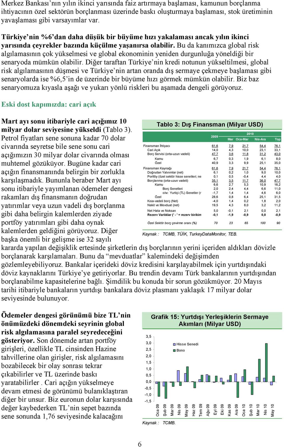 Bu da kanımızca global risk algılamasının çok yükselmesi ve global ekonominin yeniden durgunluğa yöneldiği bir senaryoda mümkün olabilir.