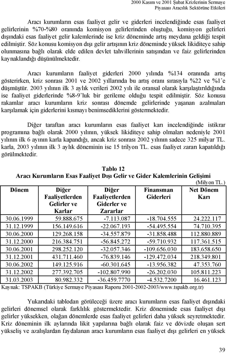 Söz konusu komisyon dışı gelir artışının kriz döneminde yüksek likiditeye sahip olunmasına bağlı olarak elde edilen devlet tahvillerinin satışından ve faiz gelirlerinden kaynaklandığı düşünülmektedir.