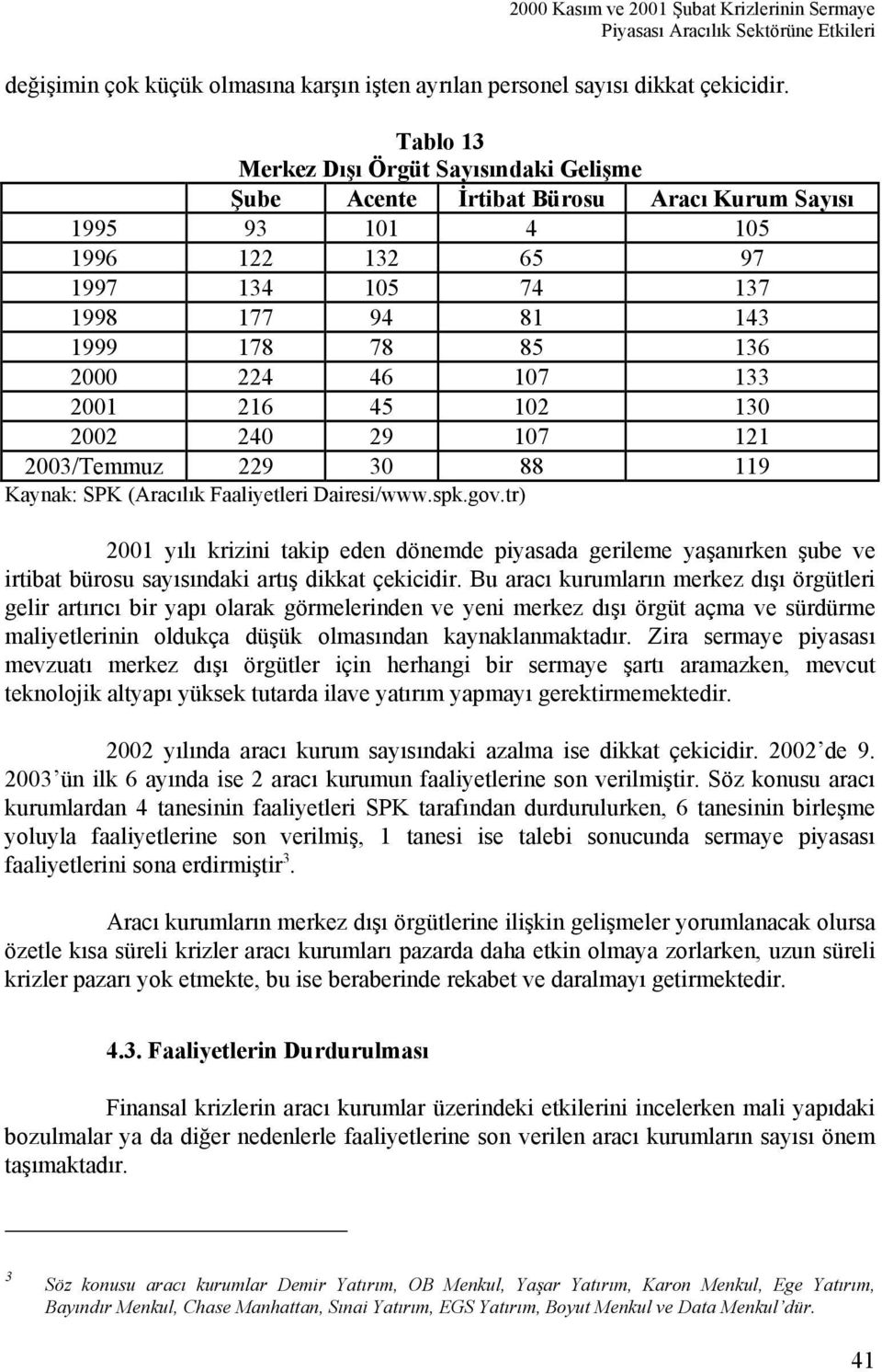 107 133 2001 216 45 102 130 2002 240 29 107 121 2003/Temmuz 229 30 88 119 Kaynak: SPK (Aracılık Faaliyetleri Dairesi/www.spk.gov.