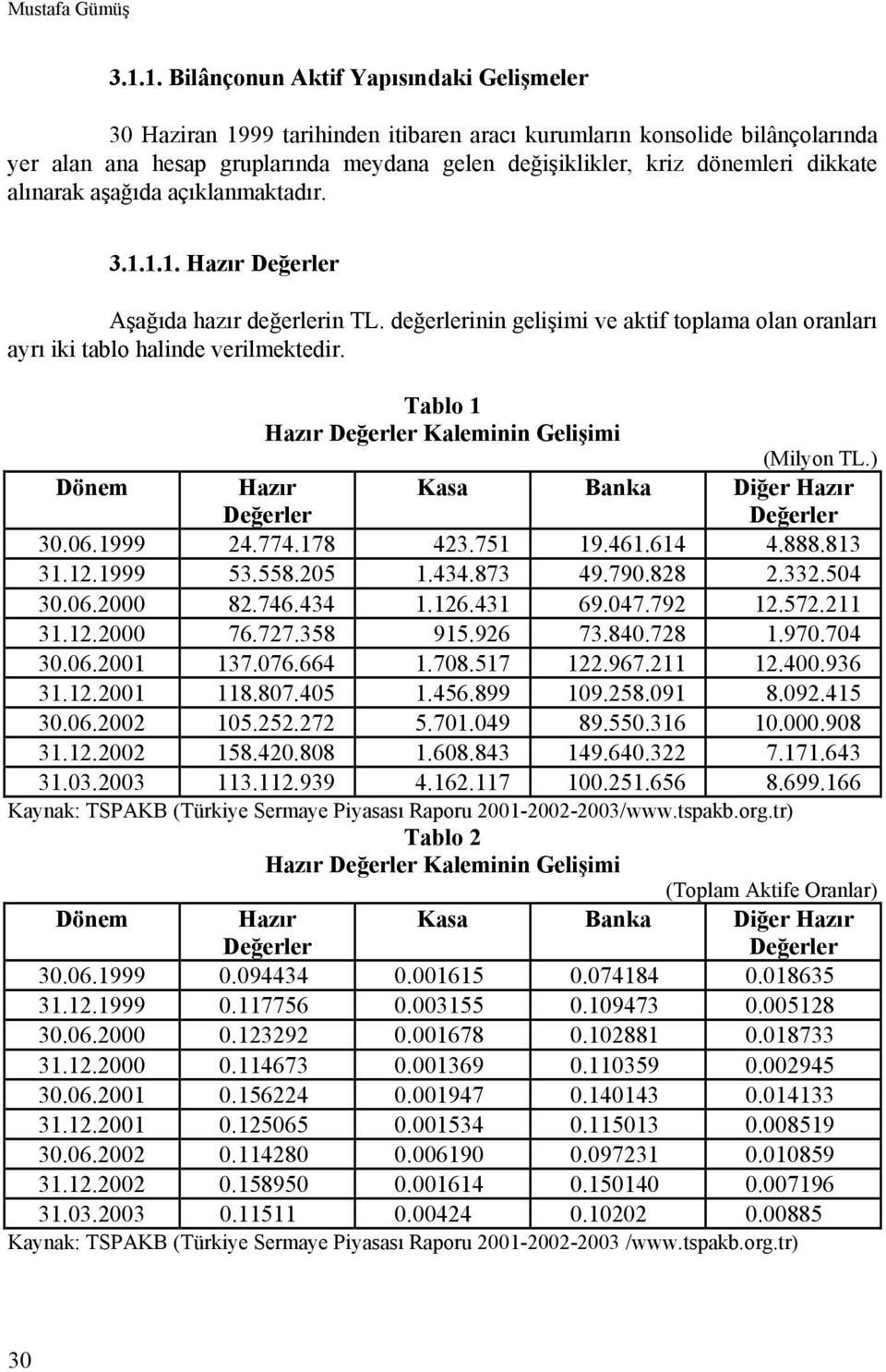 dikkate alınarak aşağıda açıklanmaktadır. 3.1.1.1. Hazır Değerler Aşağıda hazır değerlerin TL. değerlerinin gelişimi ve aktif toplama olan oranları ayrı iki tablo halinde verilmektedir.