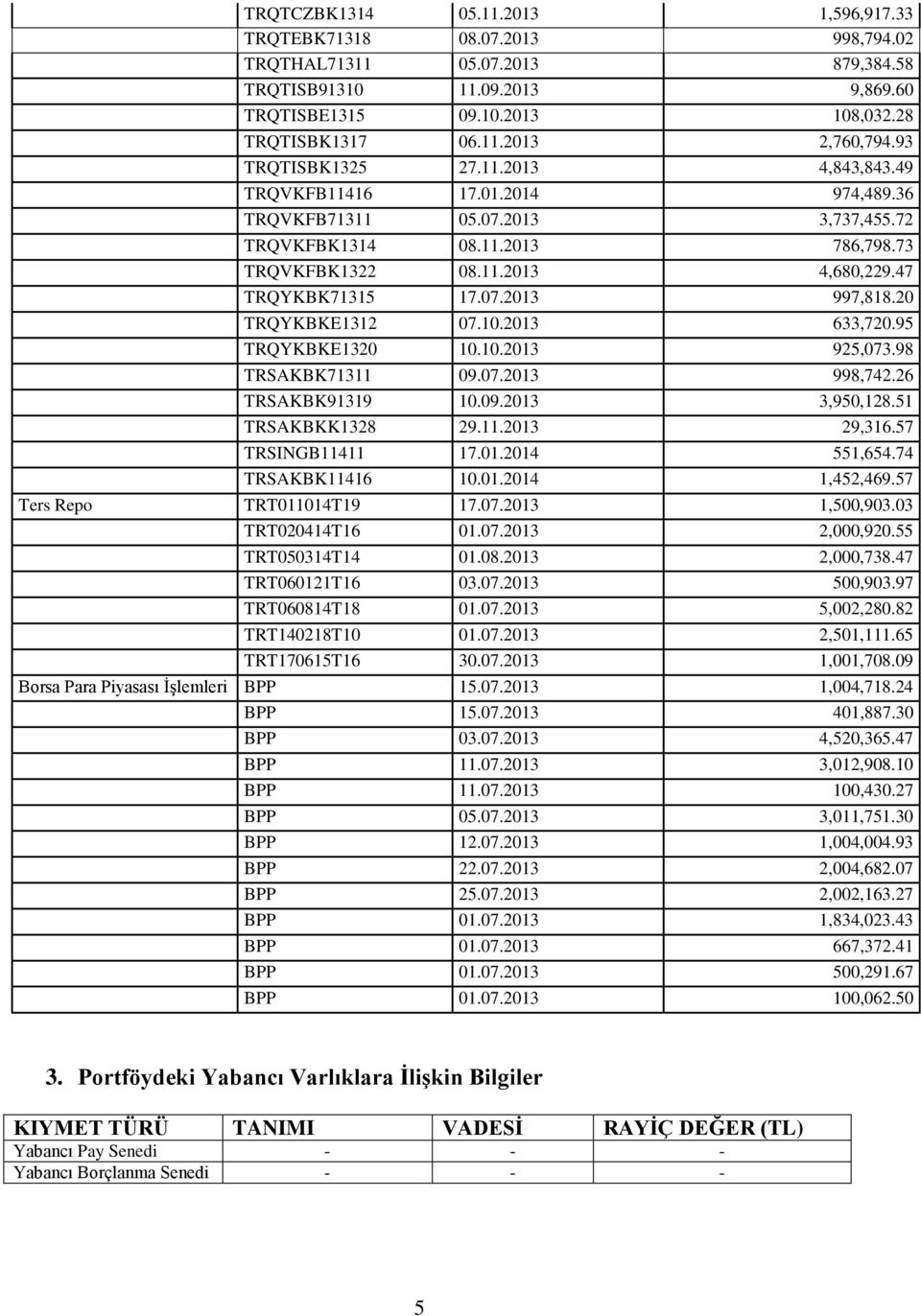 07.2013 997,818.20 TRQYKBKE1312 07.10.2013 633,720.95 TRQYKBKE1320 10.10.2013 925,073.98 TRSAKBK71311 09.07.2013 998,742.26 TRSAKBK91319 10.09.2013 3,950,128.51 TRSAKBKK1328 29.11.2013 29,316.